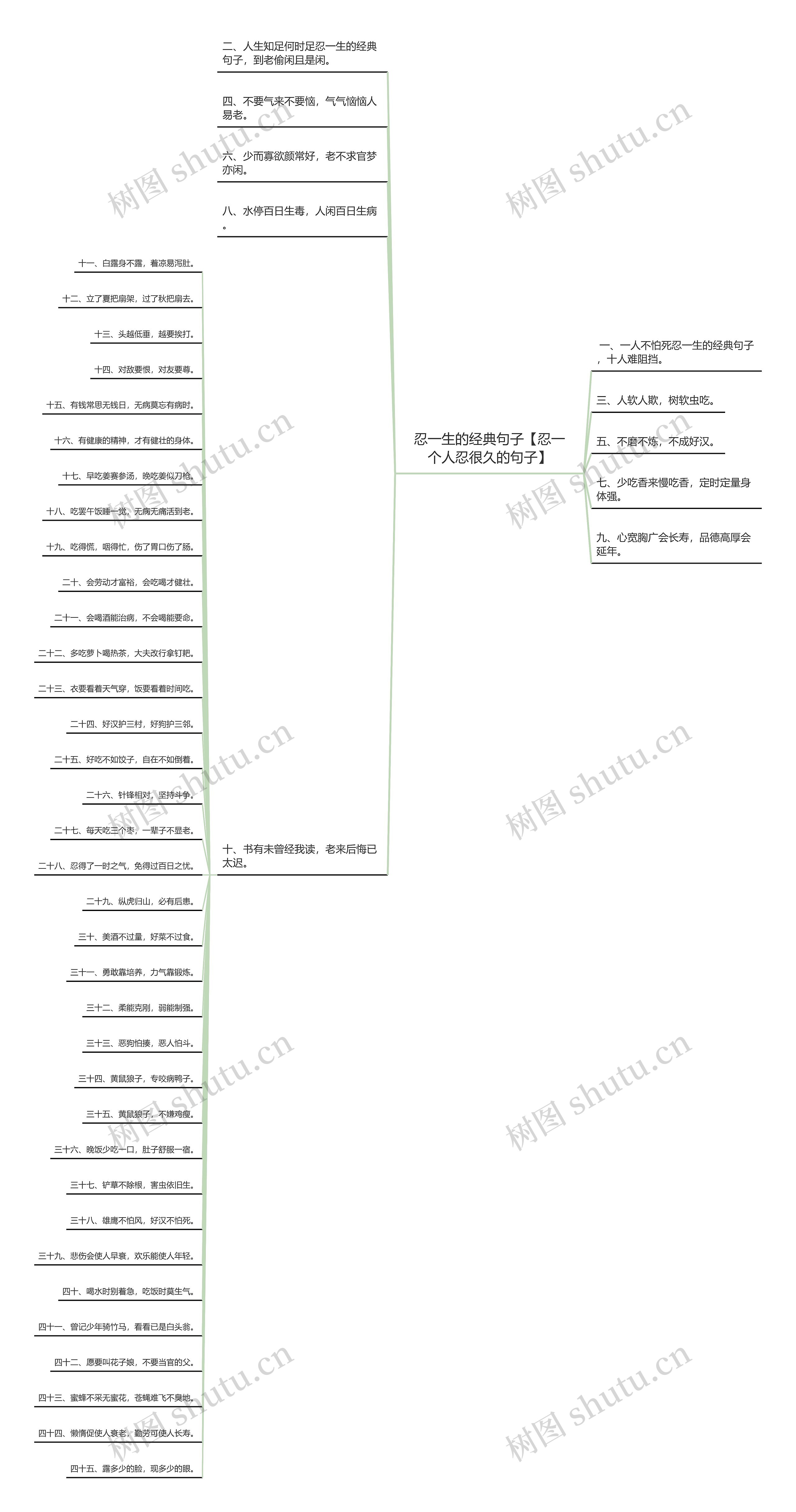 忍一生的经典句子【忍一个人忍很久的句子】思维导图