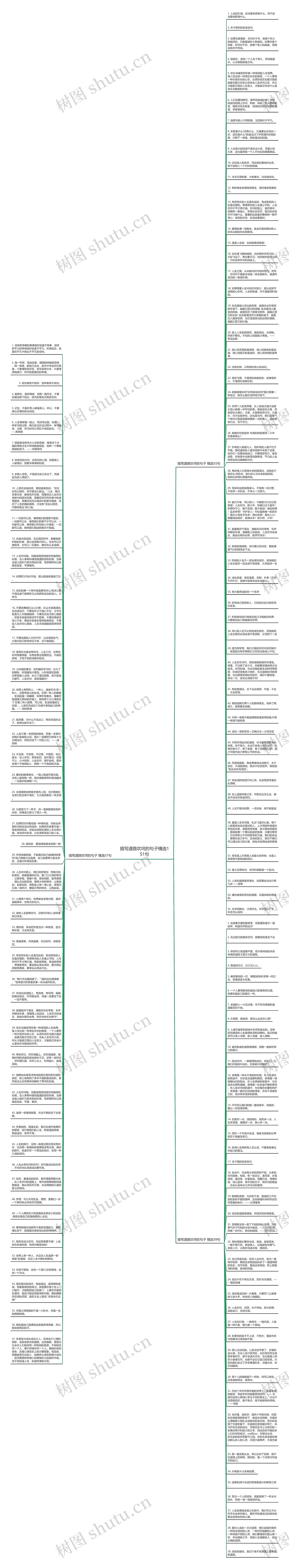 描写道路坎坷的句子精选151句思维导图