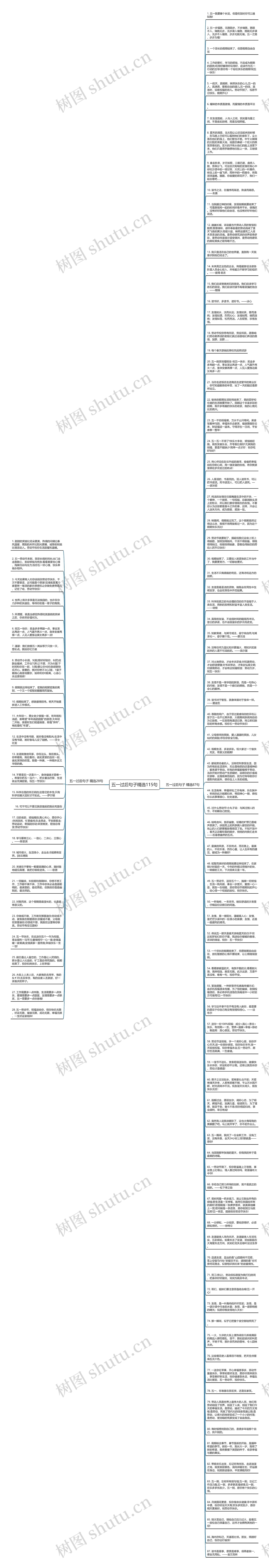 五一过后句子精选115句思维导图