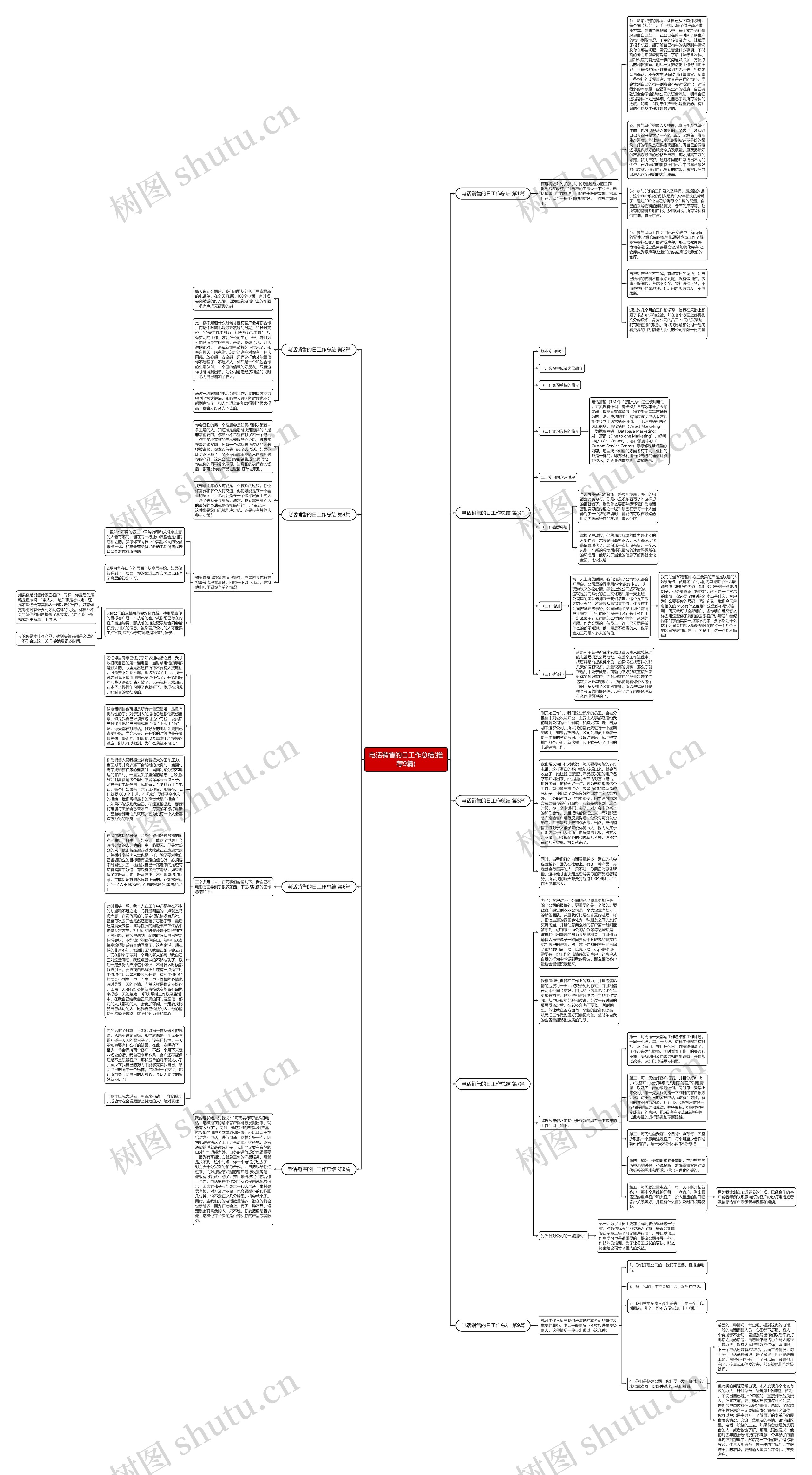 电话销售的日工作总结(推荐9篇)思维导图高清图 电话销售的日工作总结(推荐9篇)思维导图