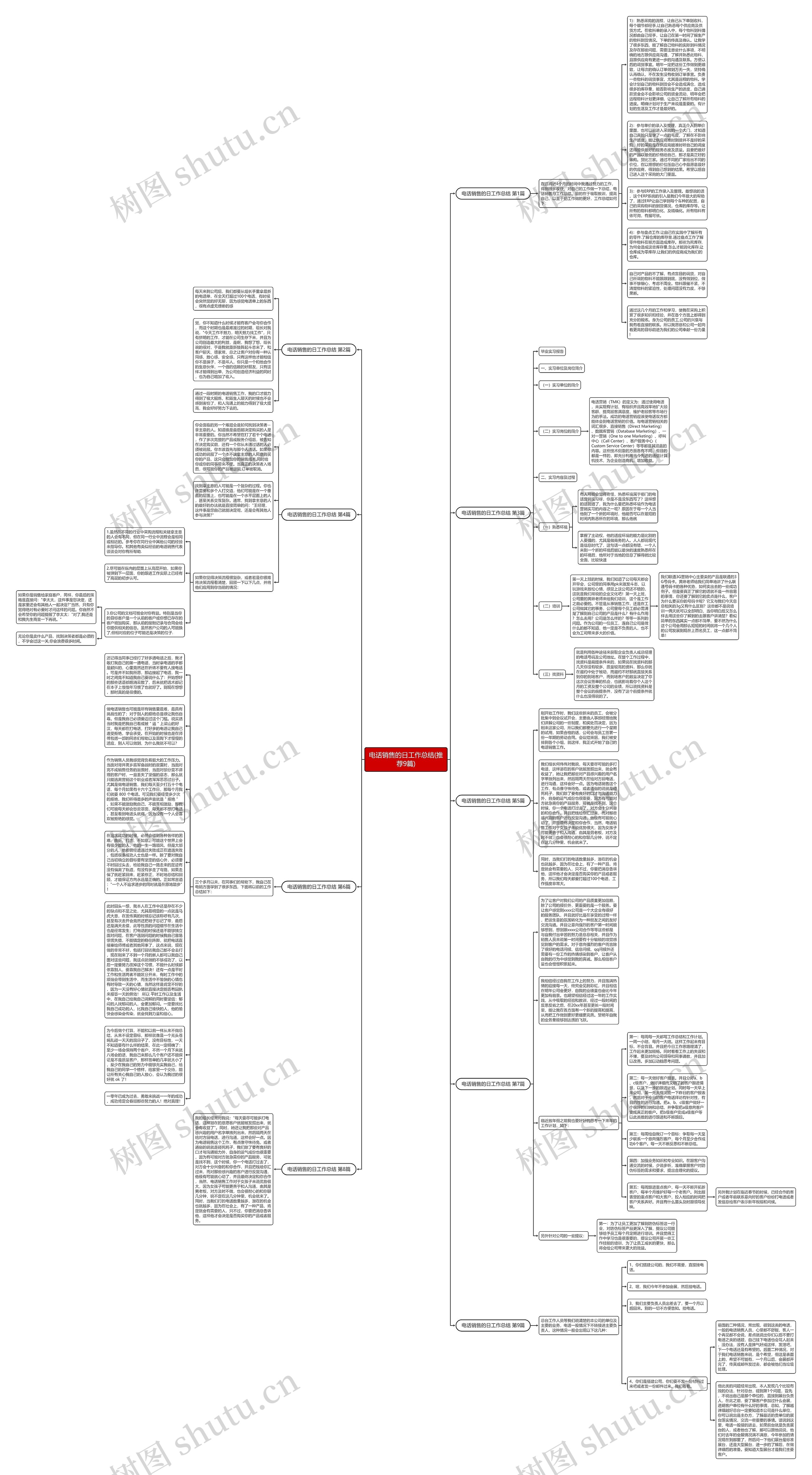 电话销售的日工作总结(推荐9篇)思维导图