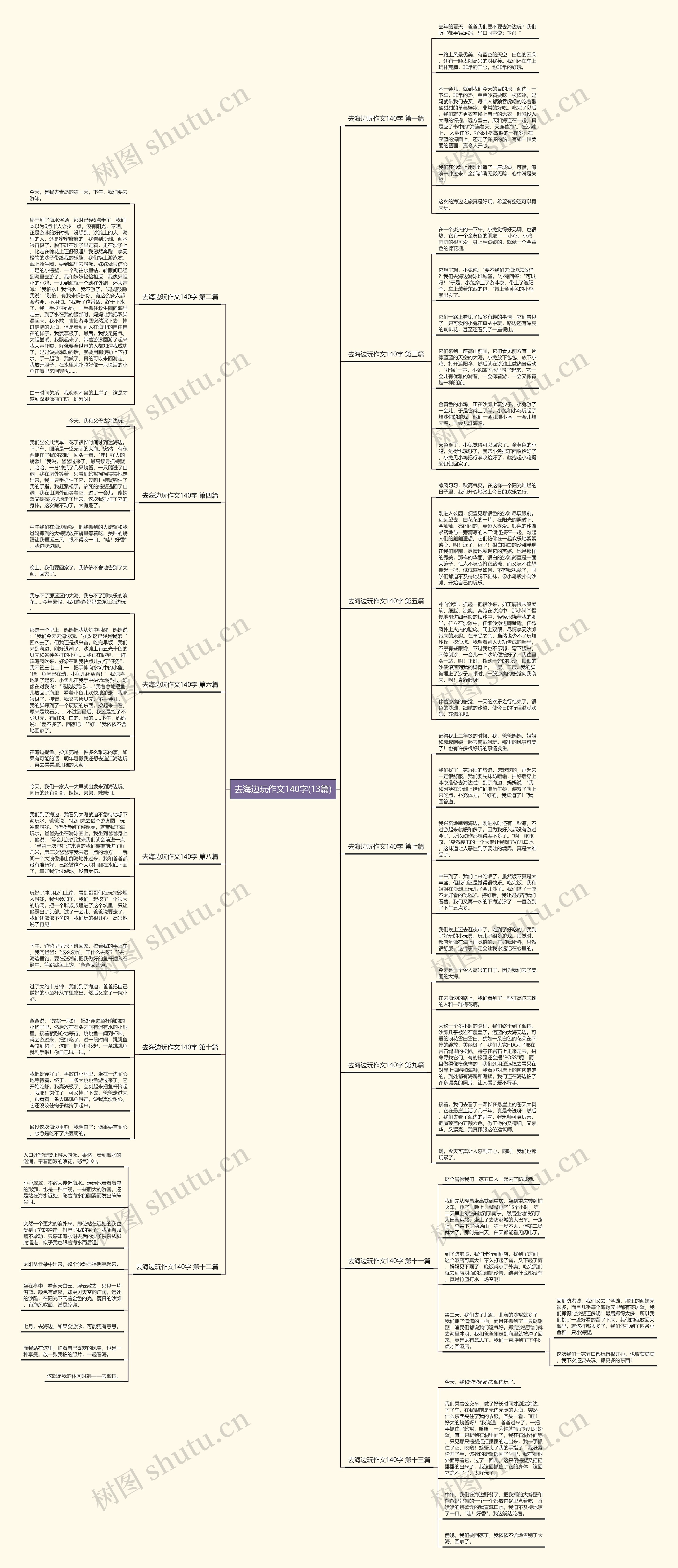 去海边玩作文140字(13篇)思维导图