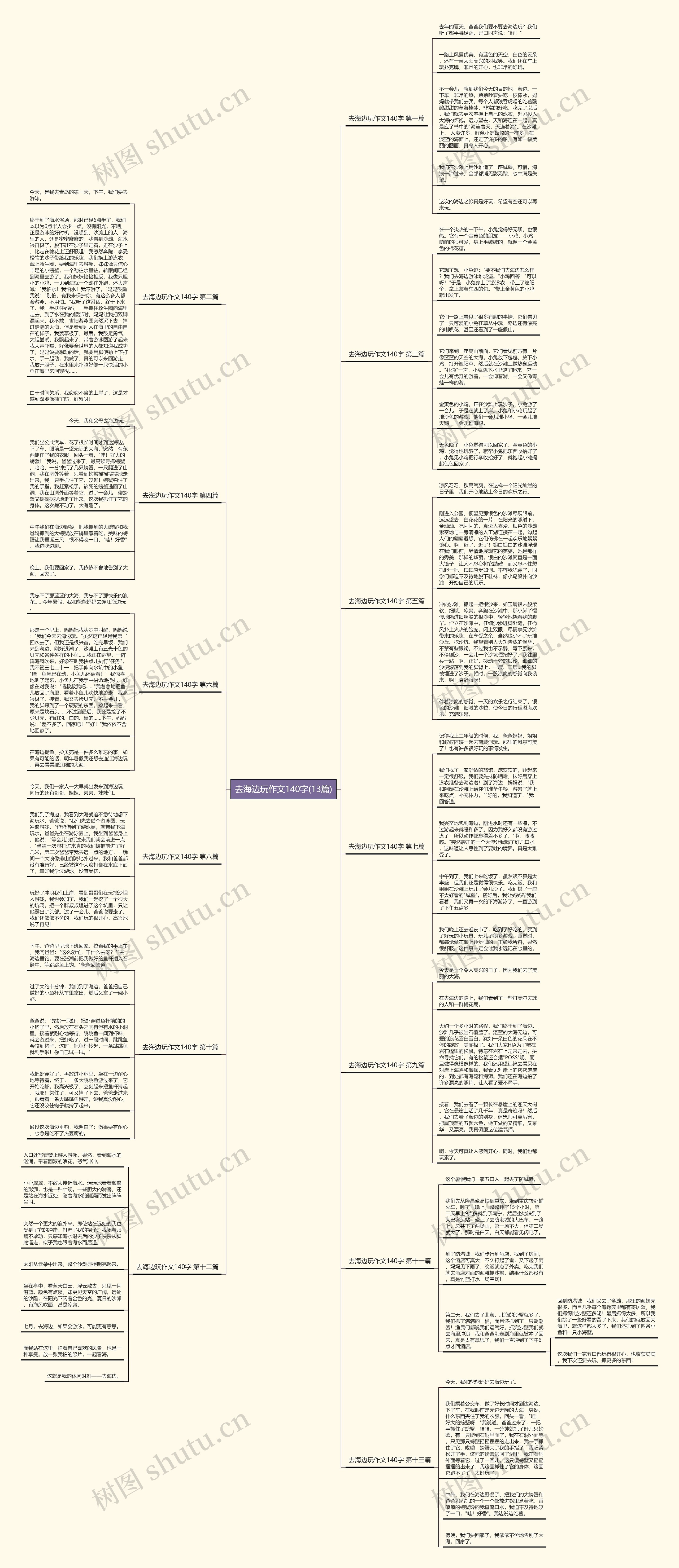 去海边玩作文140字(13篇) 去海边玩作文140字(13篇)
