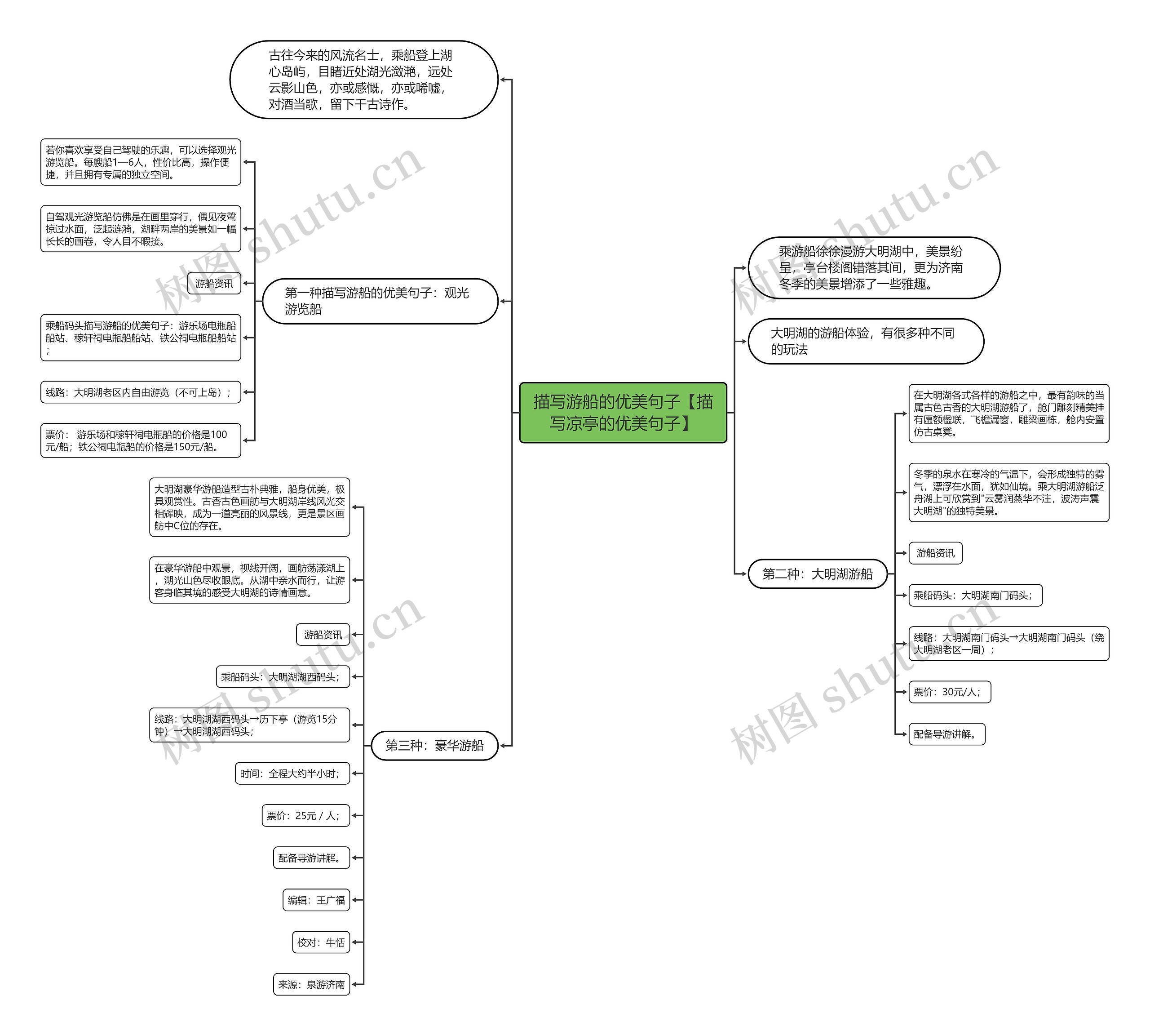 描写游船的优美句子【描写凉亭的优美句子】思维导图