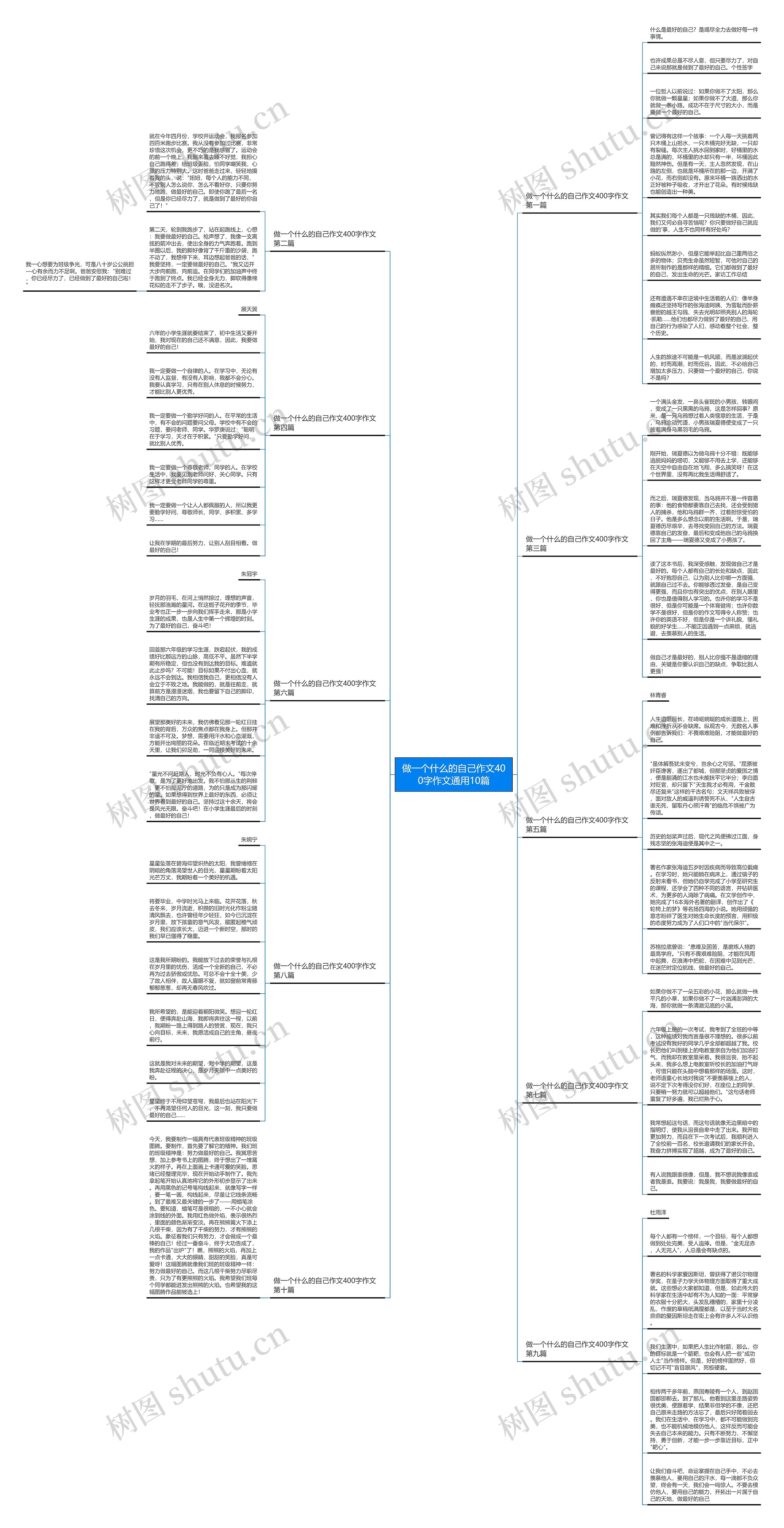 做一个什么的自己作文400字作文通用10篇思维导图