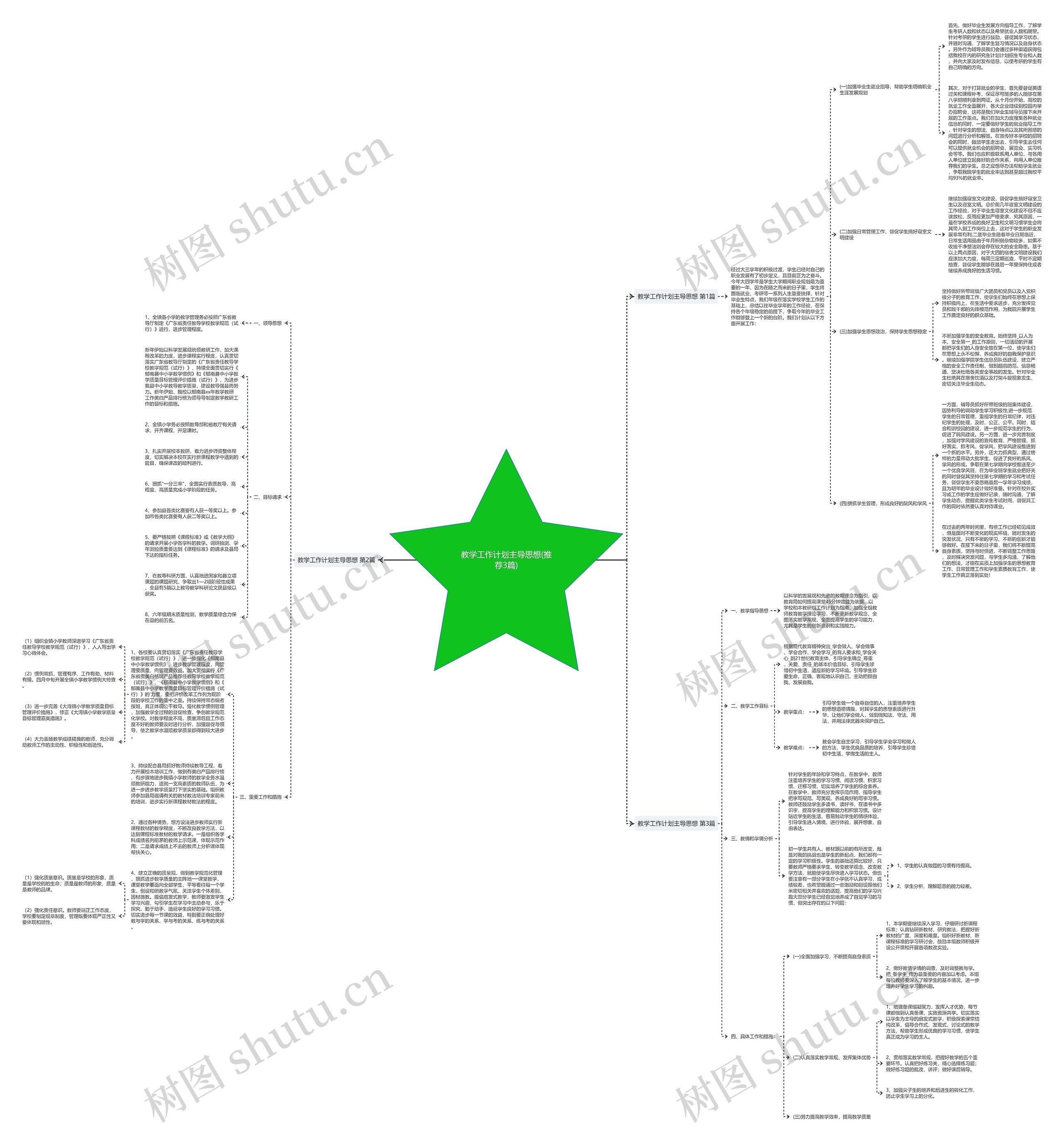 教学工作计划主导思想(推荐3篇)思维导图