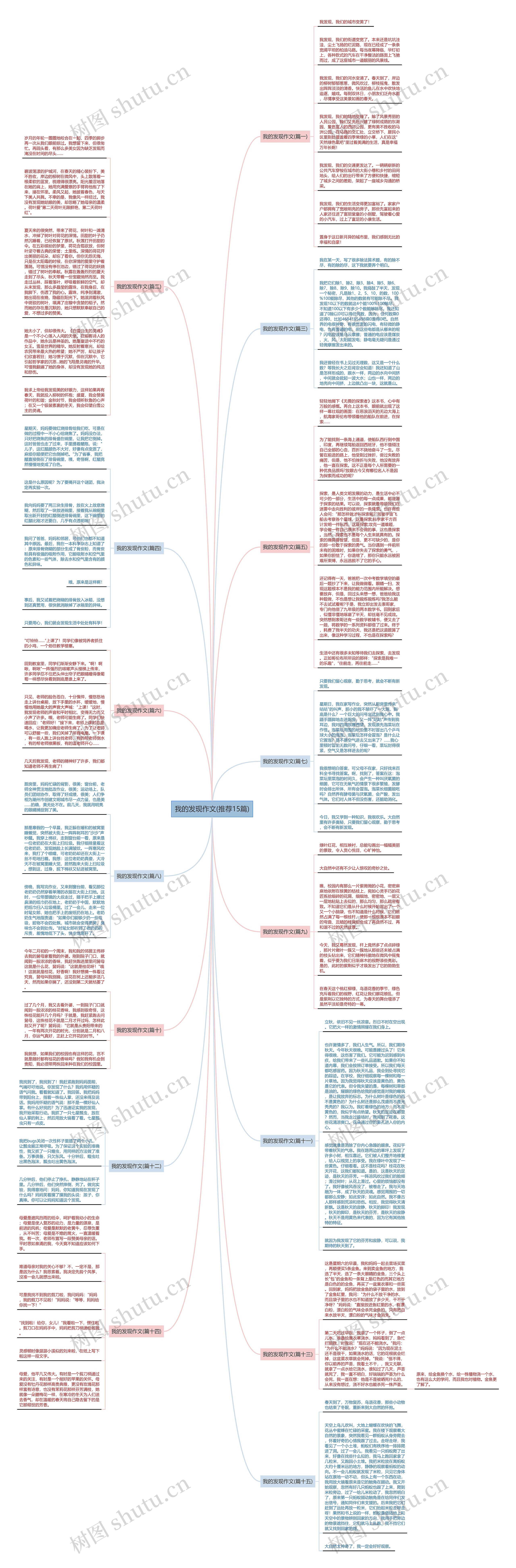 我的发现作文(推荐15篇)思维导图