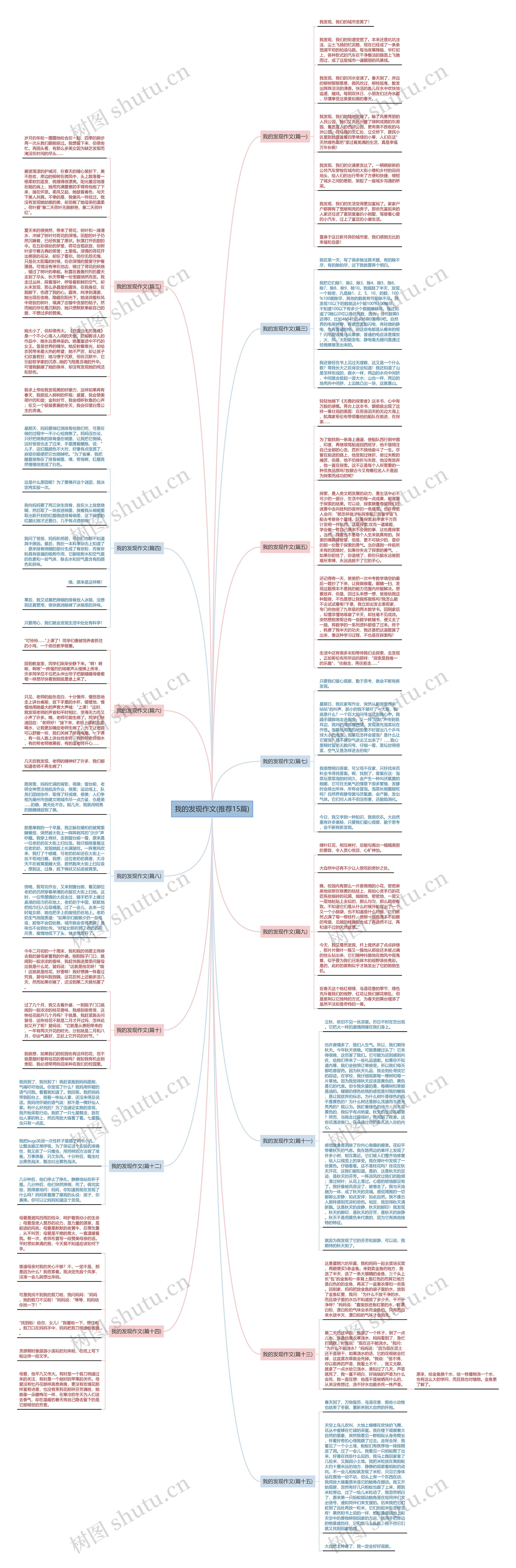 我的发现作文(推荐15篇)思维导图高清图 我的发现作文(推荐15篇)思维导图