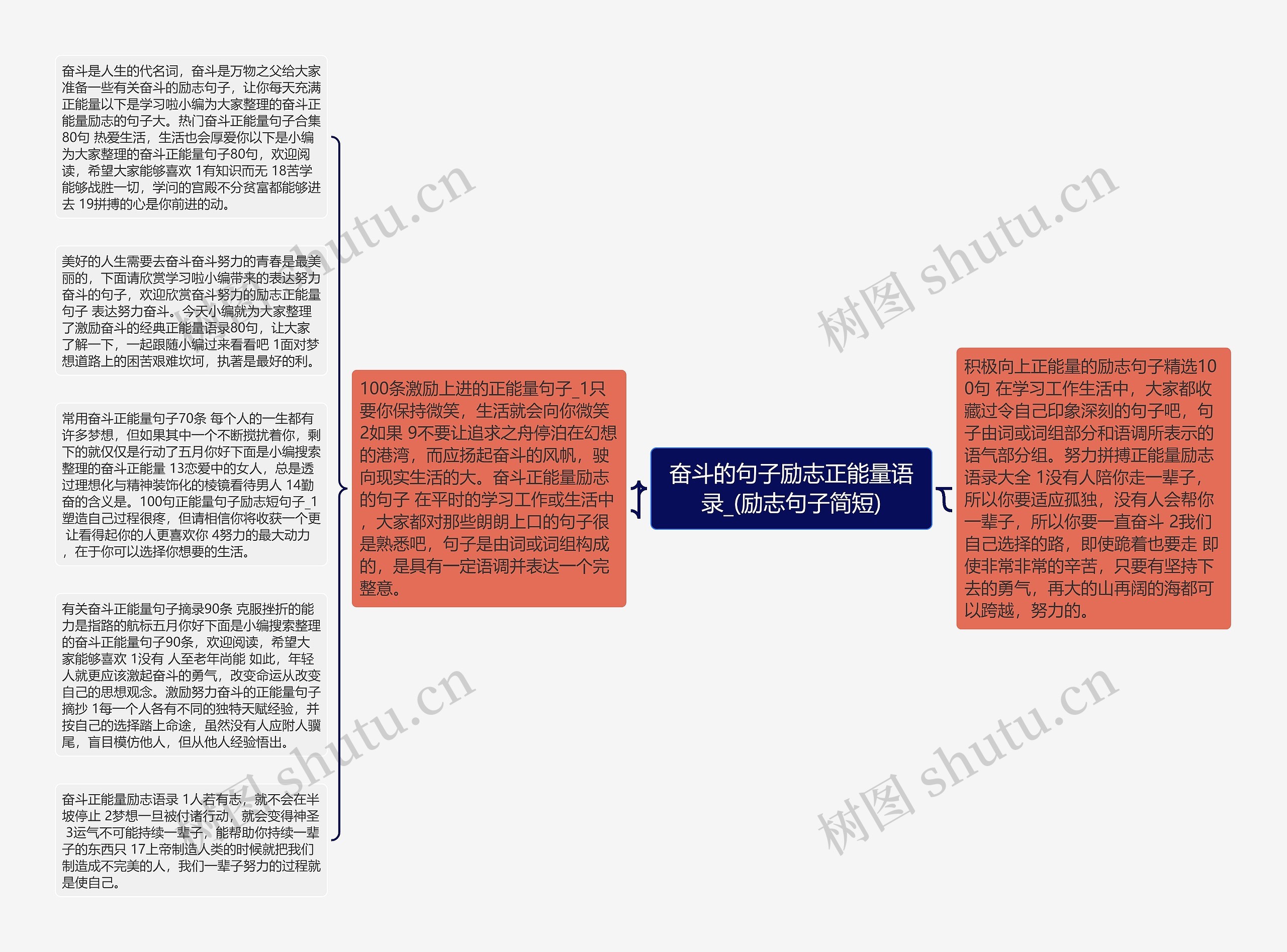 奋斗的句子励志正能量语录_(励志句子简短)思维导图