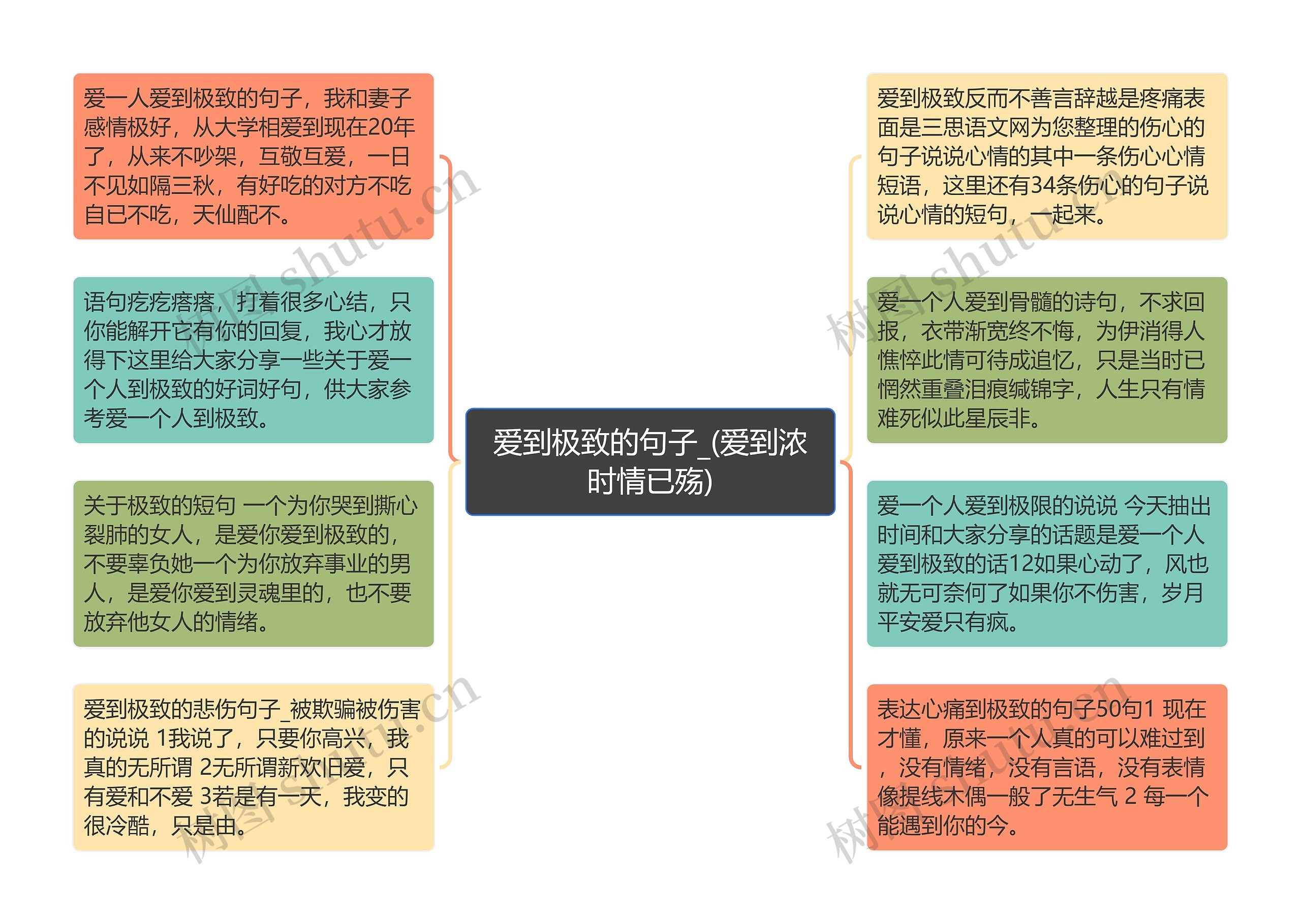 爱到极致的句子_(爱到浓时情已殇)思维导图