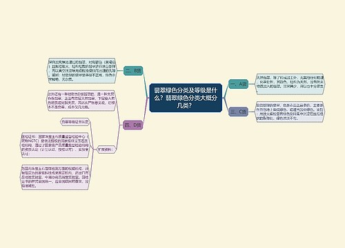 翡翠绿色分类及等级是什么？翡翠绿色分类大概分几类？