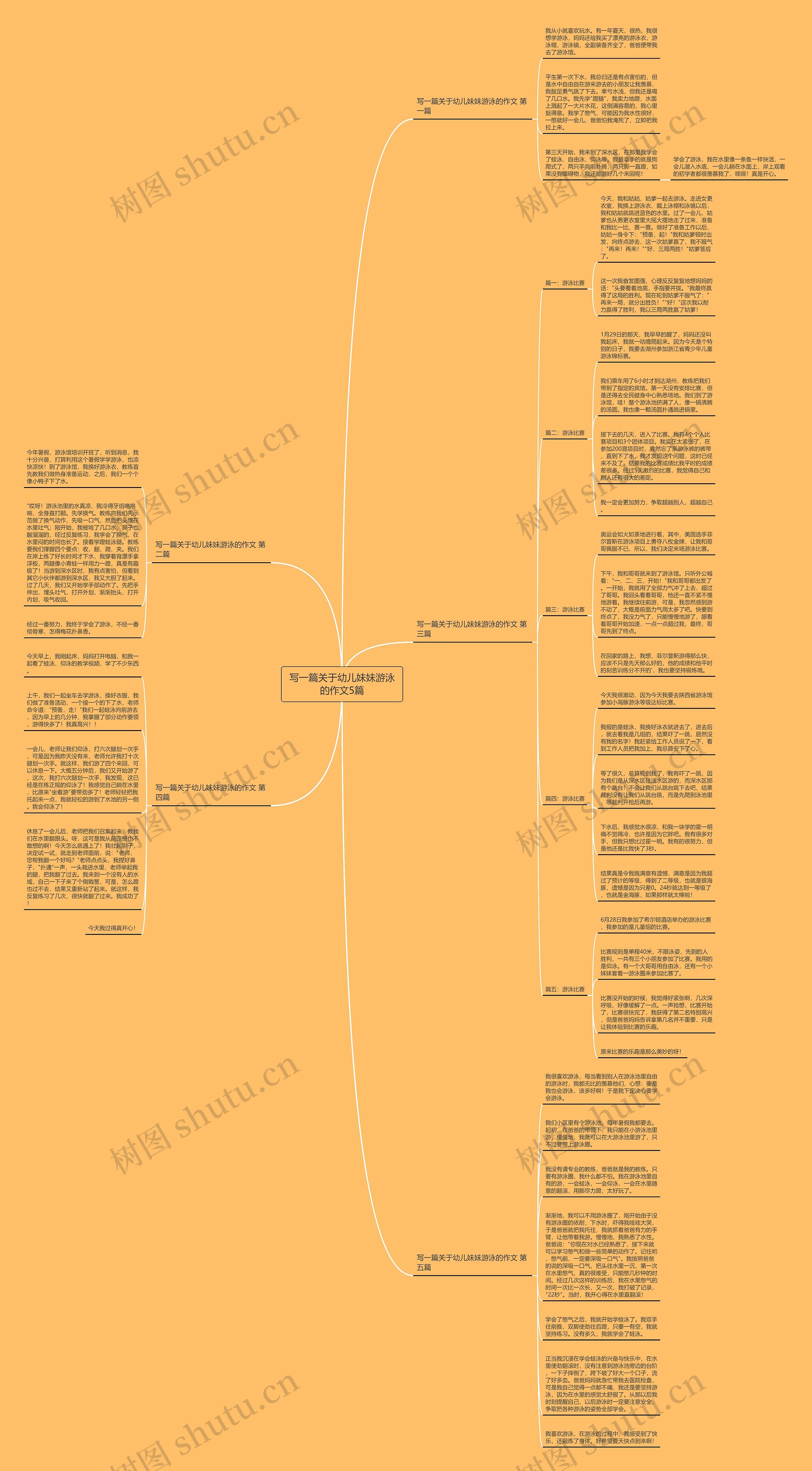 写一篇关于幼儿妹妹游泳的作文5篇思维导图