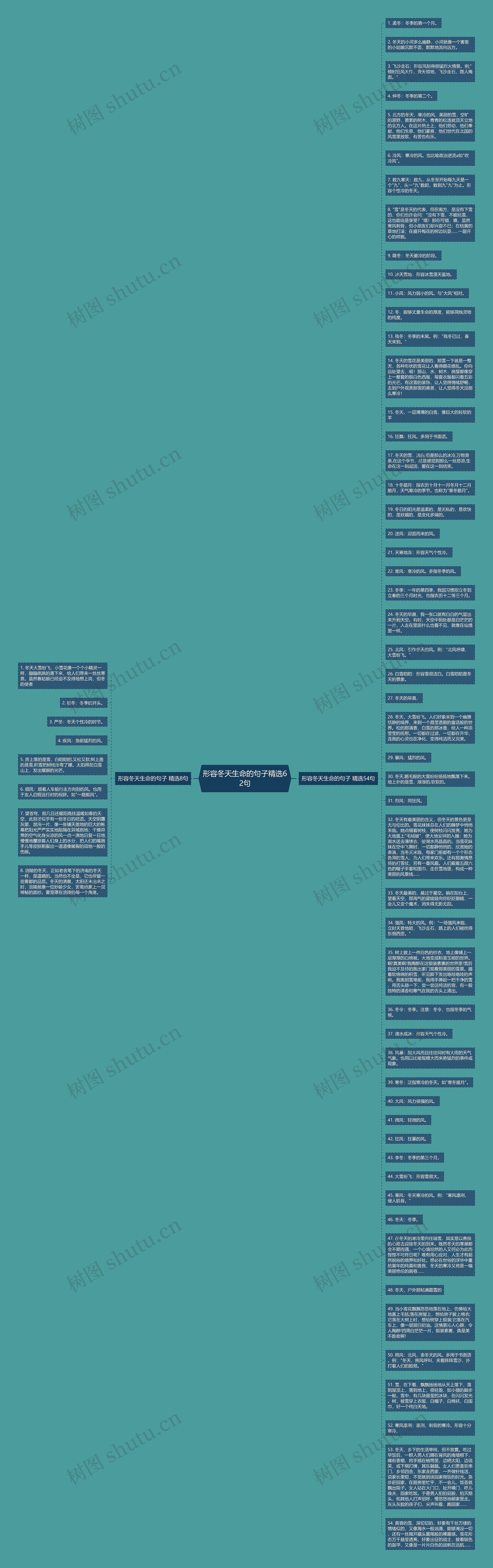 形容冬天生命的句子精选62句思维导图