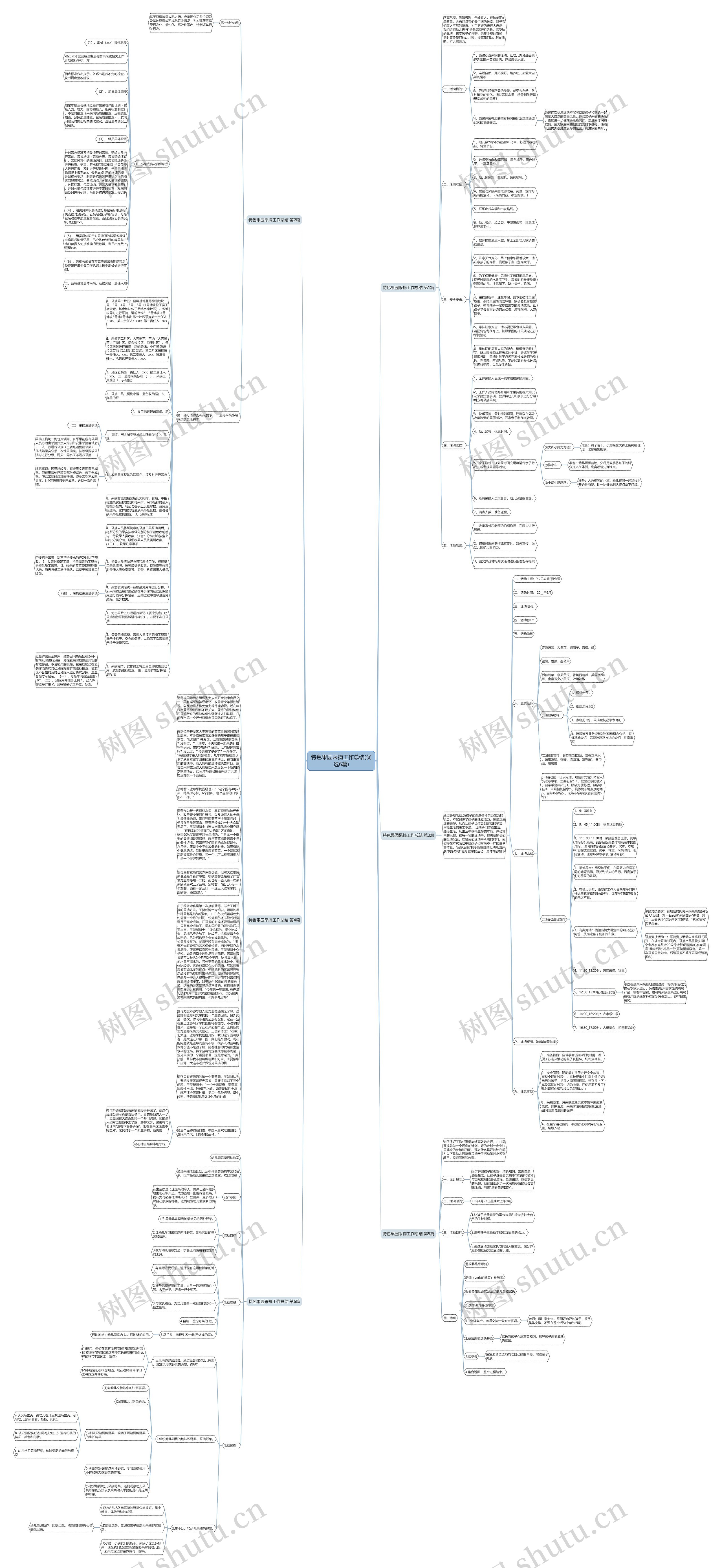 特色果园采摘工作总结(优选6篇)思维导图