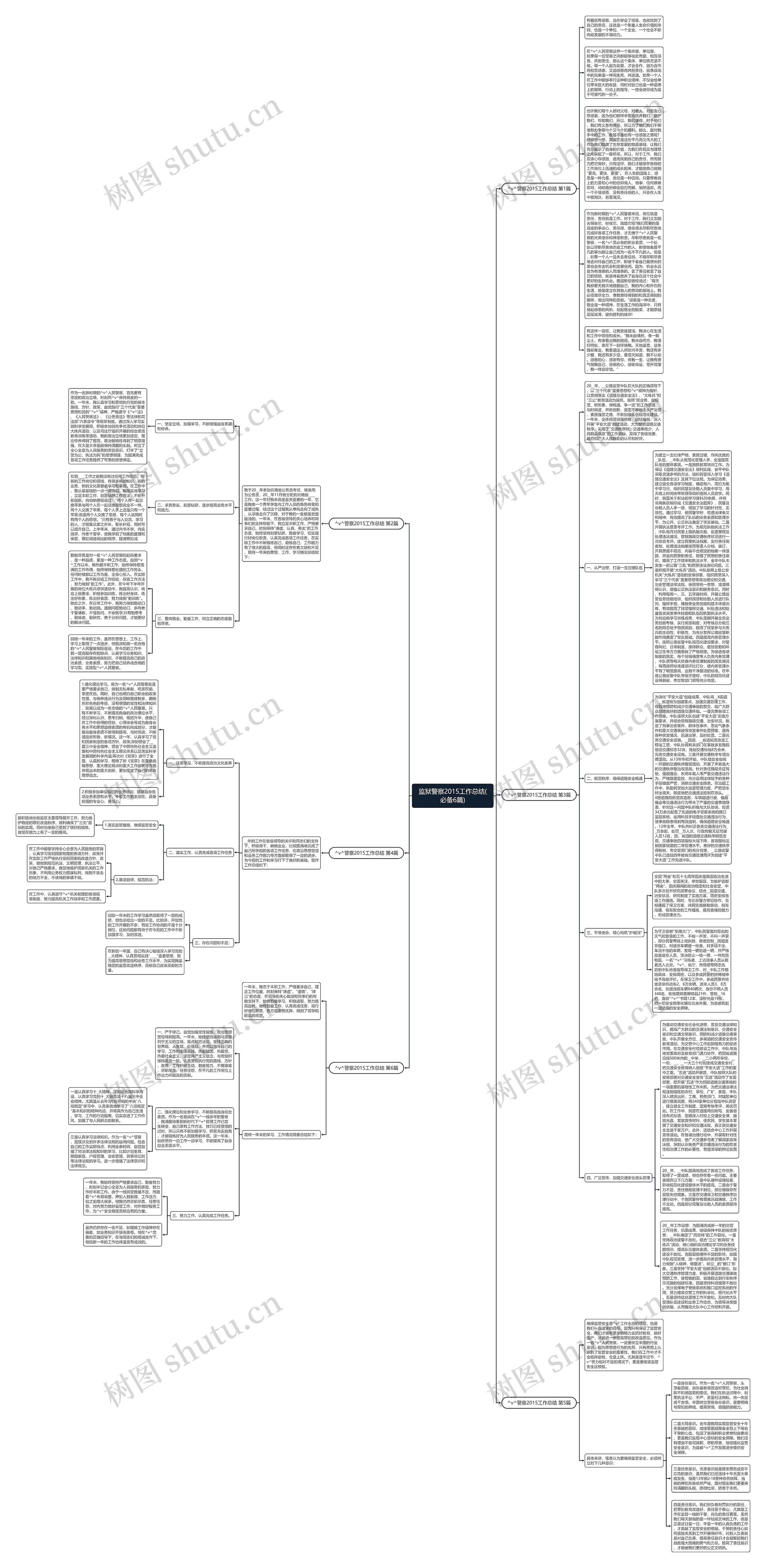 监狱警察2015工作总结(必备6篇)思维导图