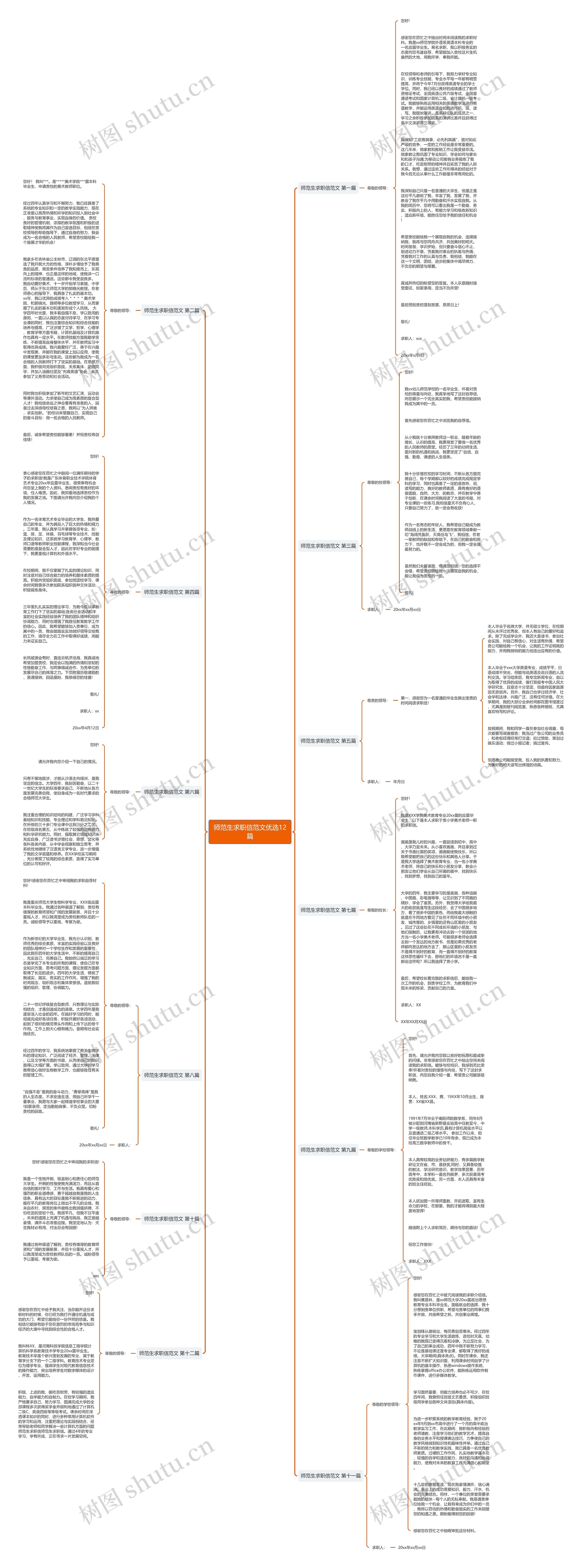 师范生求职信范文优选12篇思维导图
