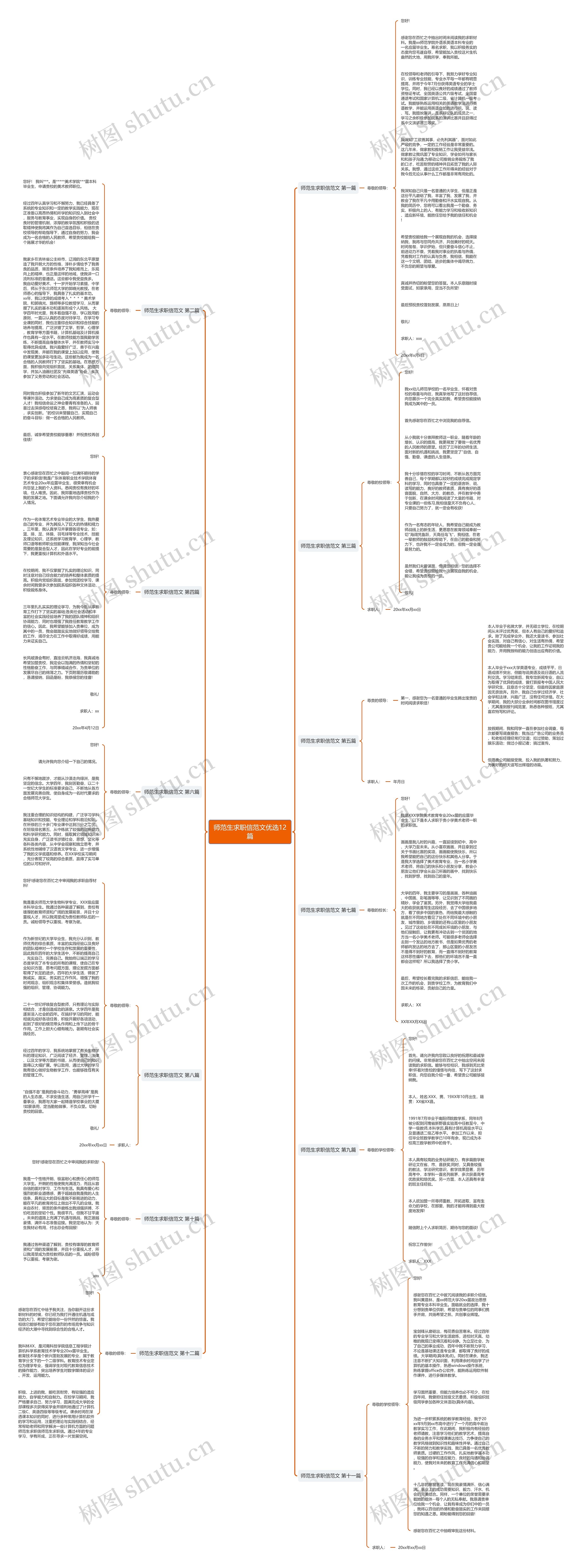 师范生求职信范文优选12篇思维导图高清图 师范生求职信范文优选12篇思维导图