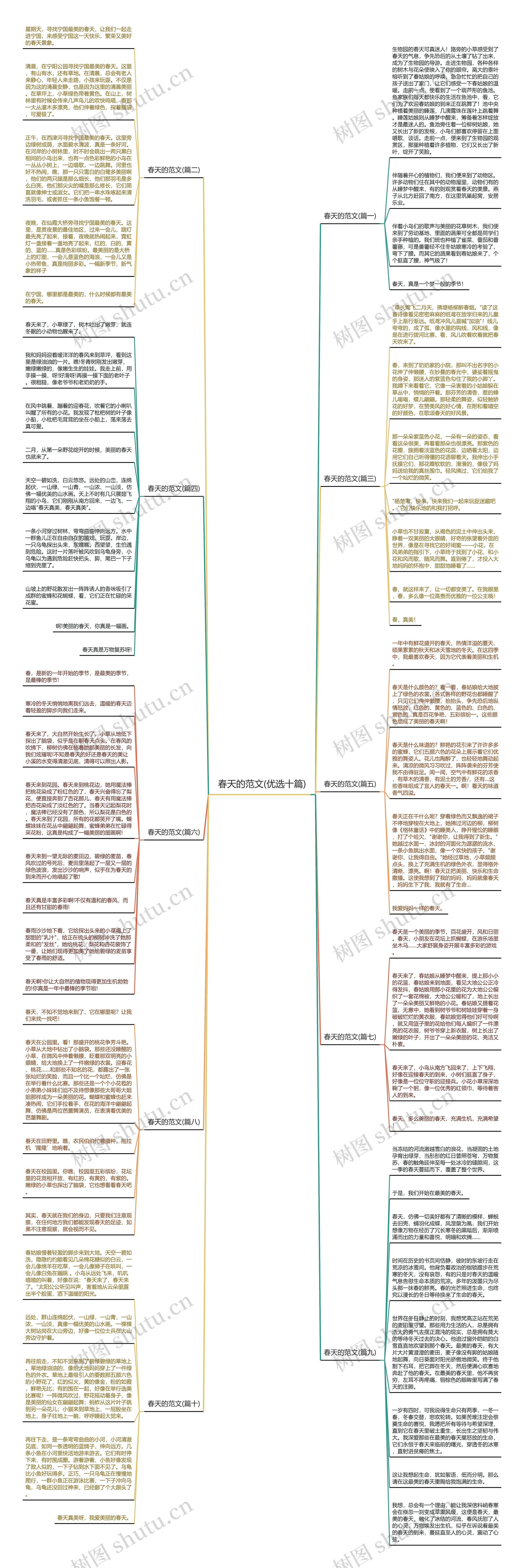 春天的范文(优选十篇)思维导图