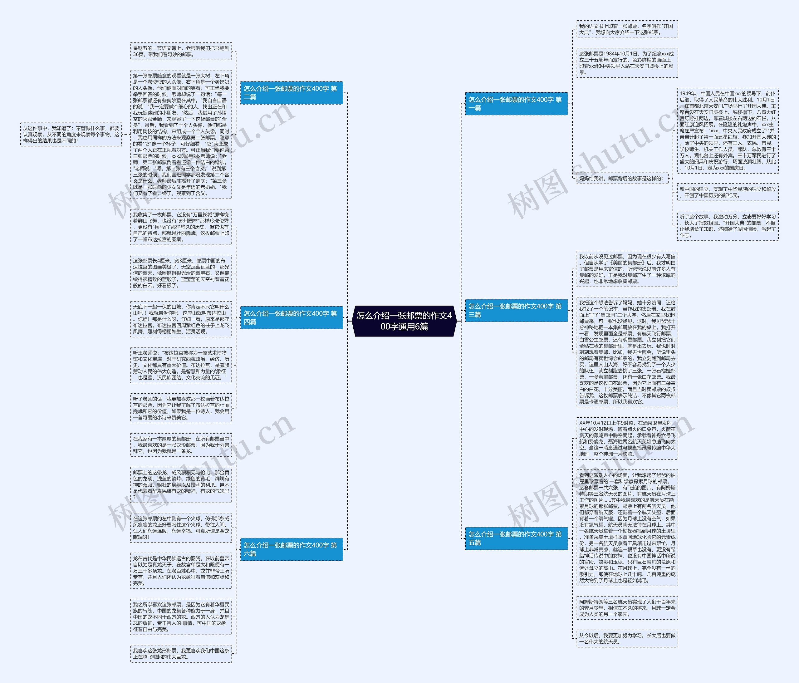 怎么介绍一张邮票的作文400字通用6篇思维导图