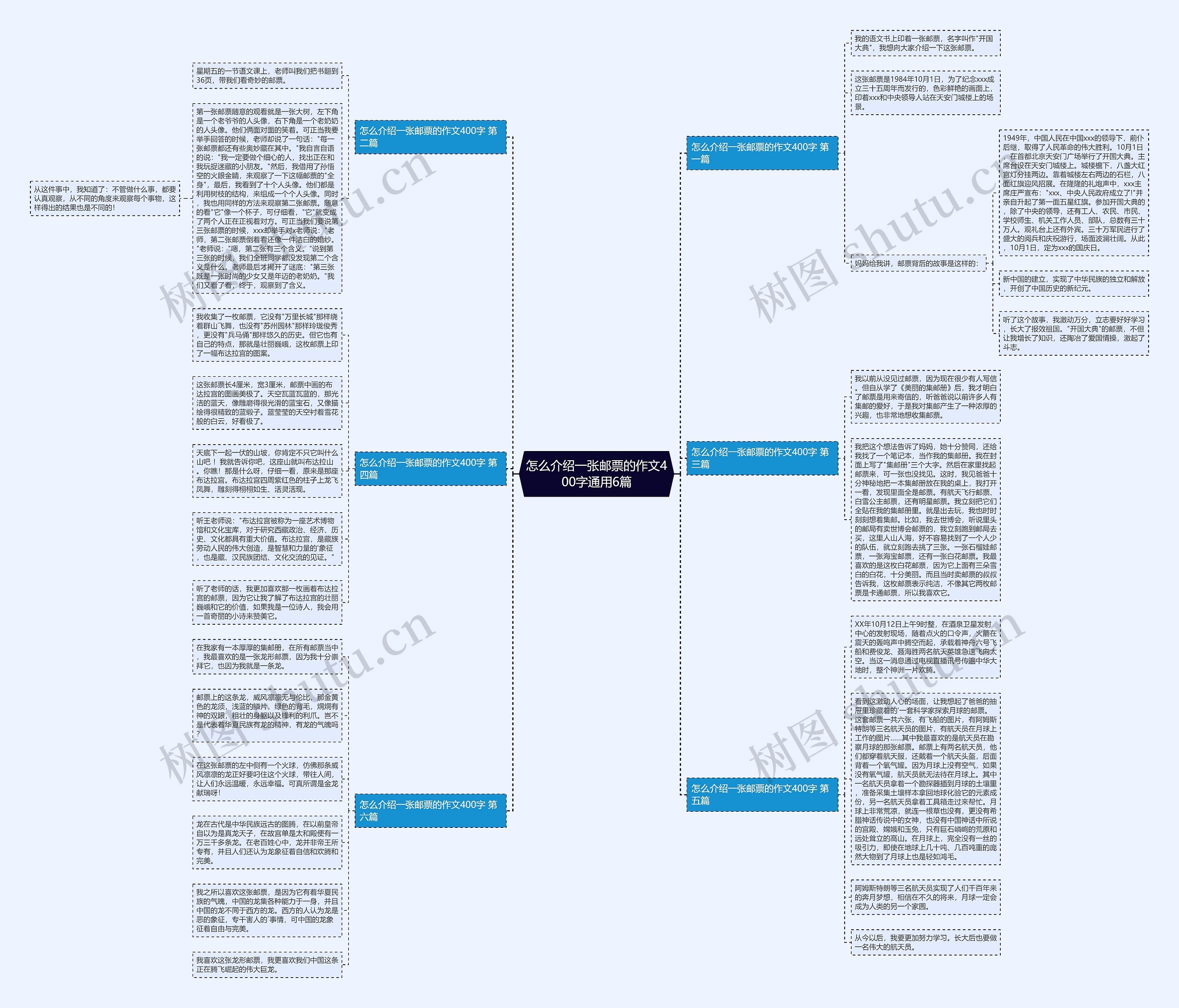 怎么介绍一张邮票的作文400字通用6篇 怎么介绍一张邮票的作文400字通用6篇