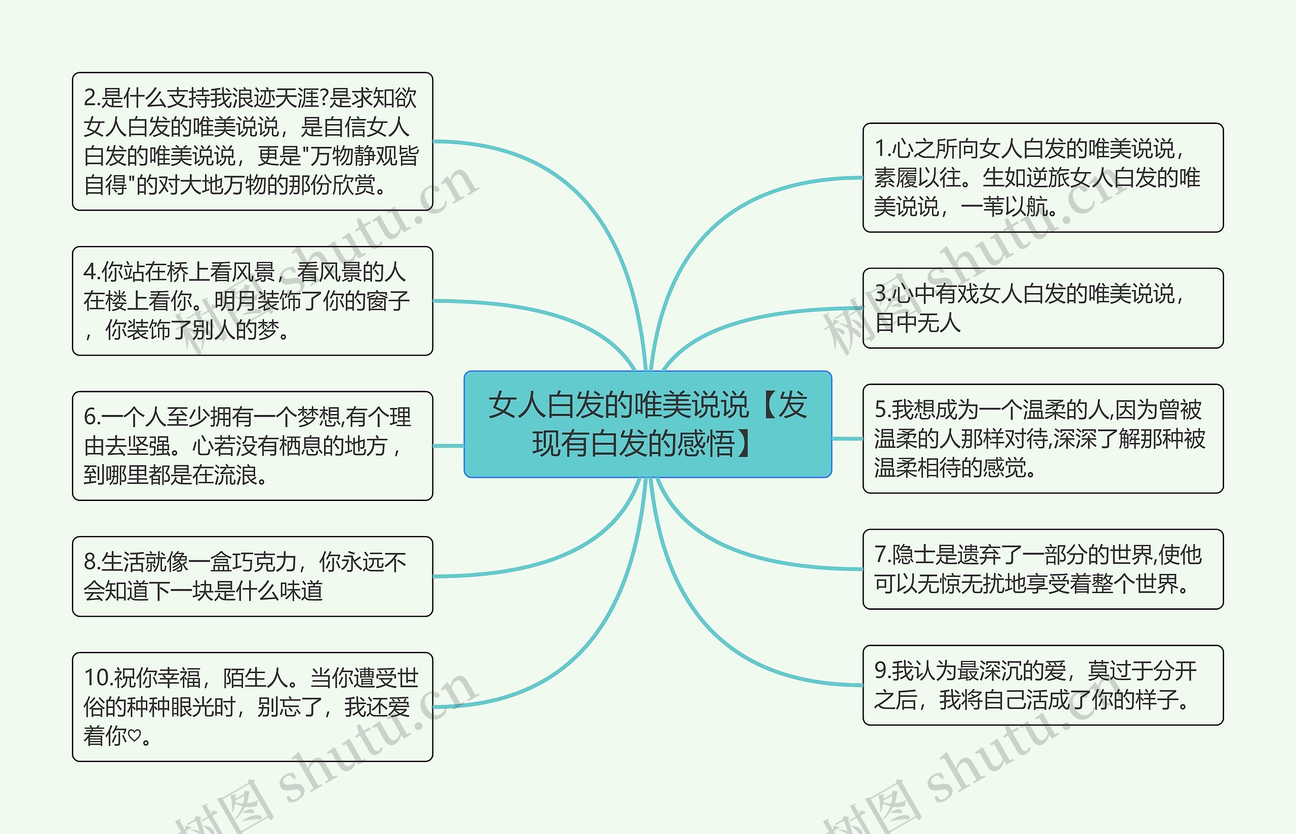 女人白发的唯美说说【发现有白发的感悟】思维导图