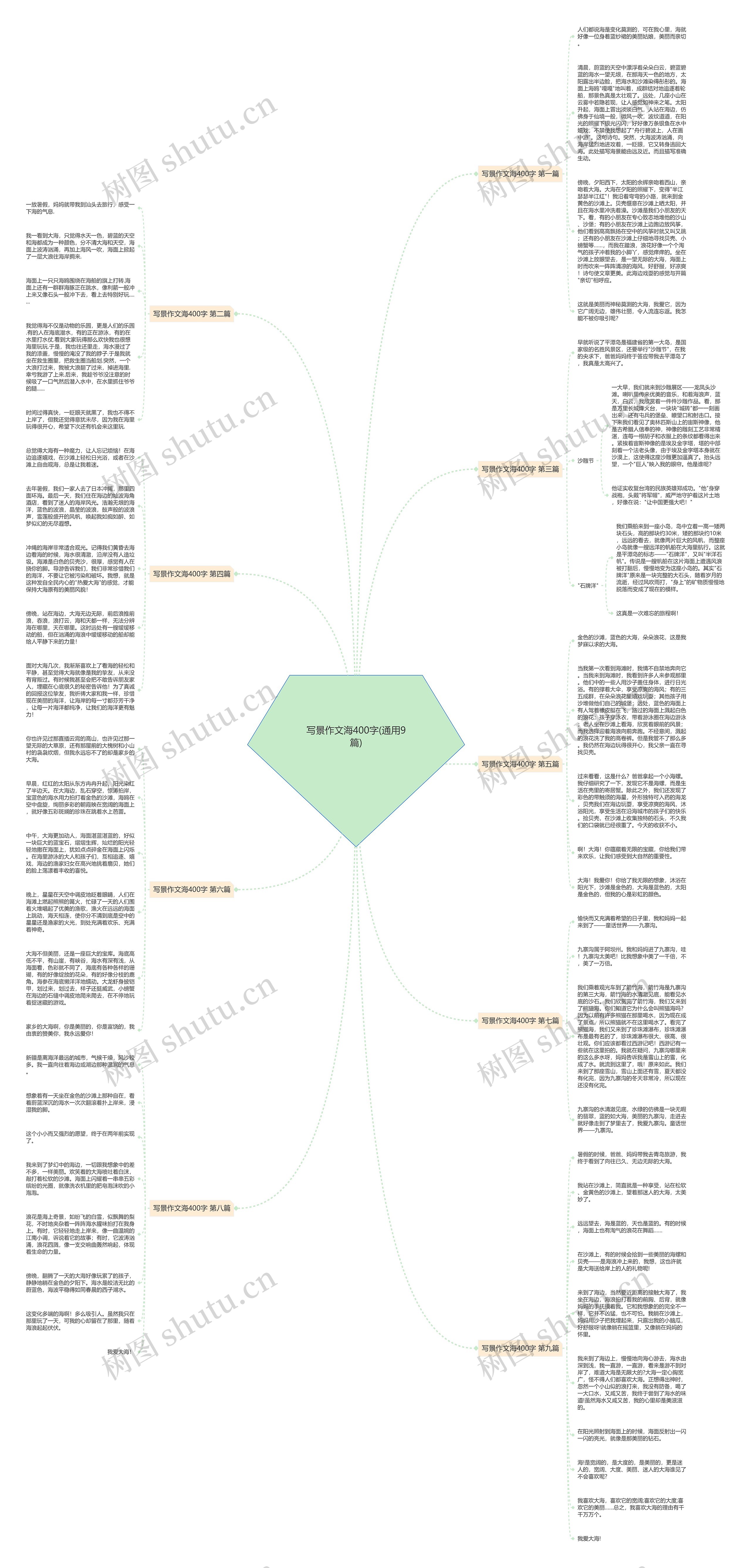 写景作文海400字(通用9篇)思维导图