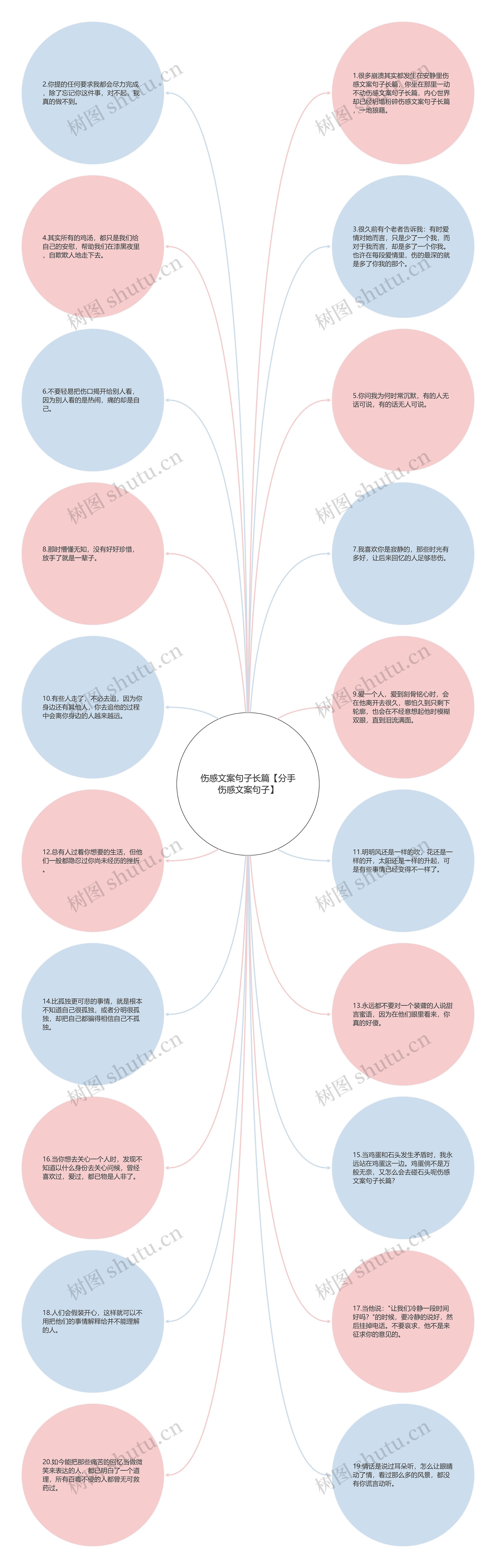 伤感文案句子长篇【分手伤感文案句子】思维导图