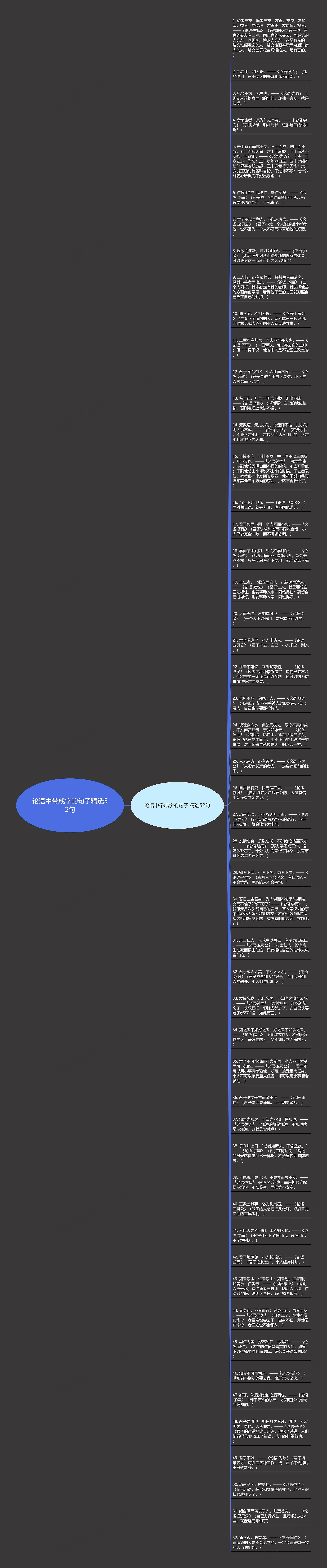 论语中带成字的句子精选52句思维导图