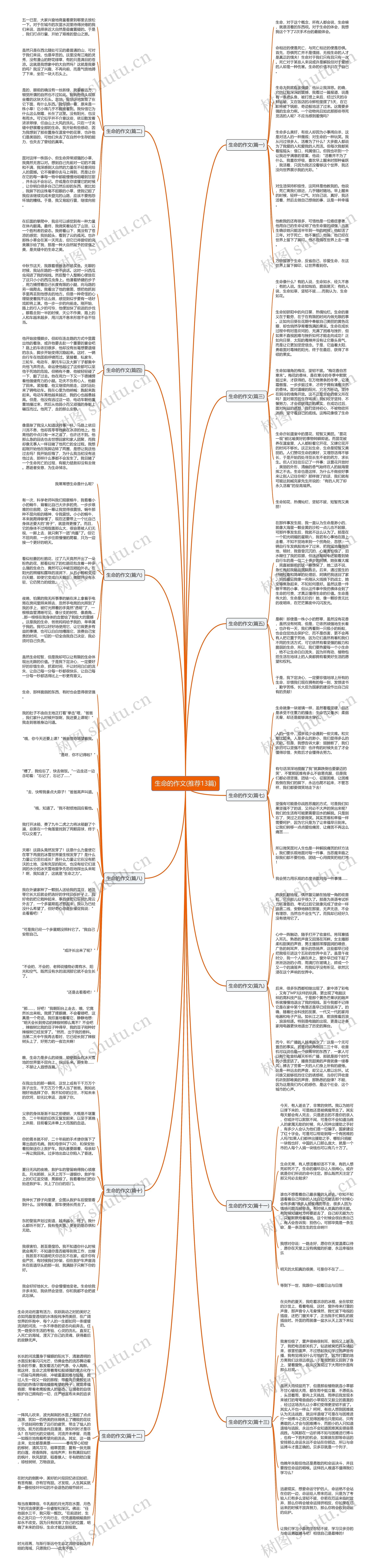 生命的作文(推荐13篇)思维导图