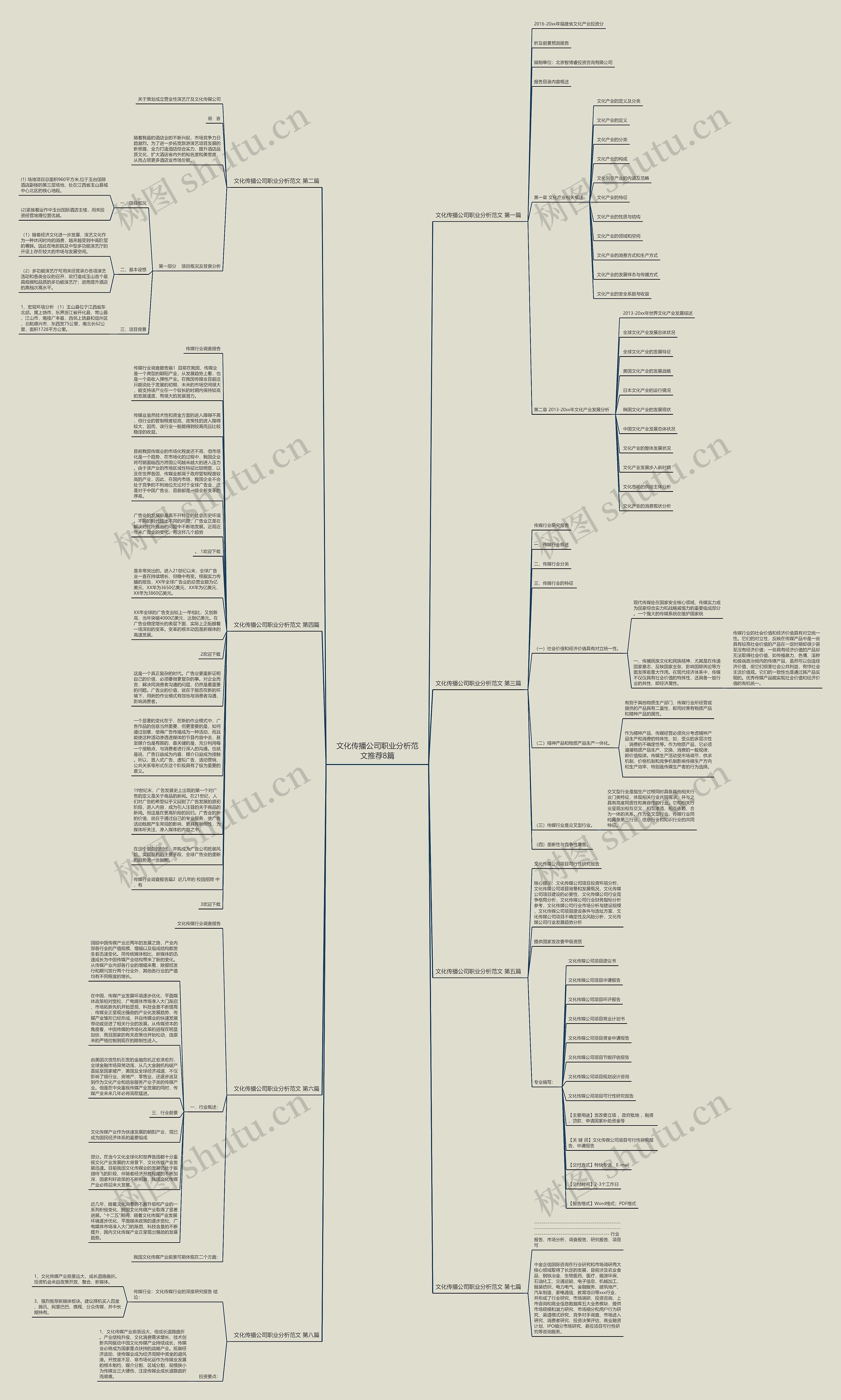 文化传播公司职业分析范文推荐8篇思维导图