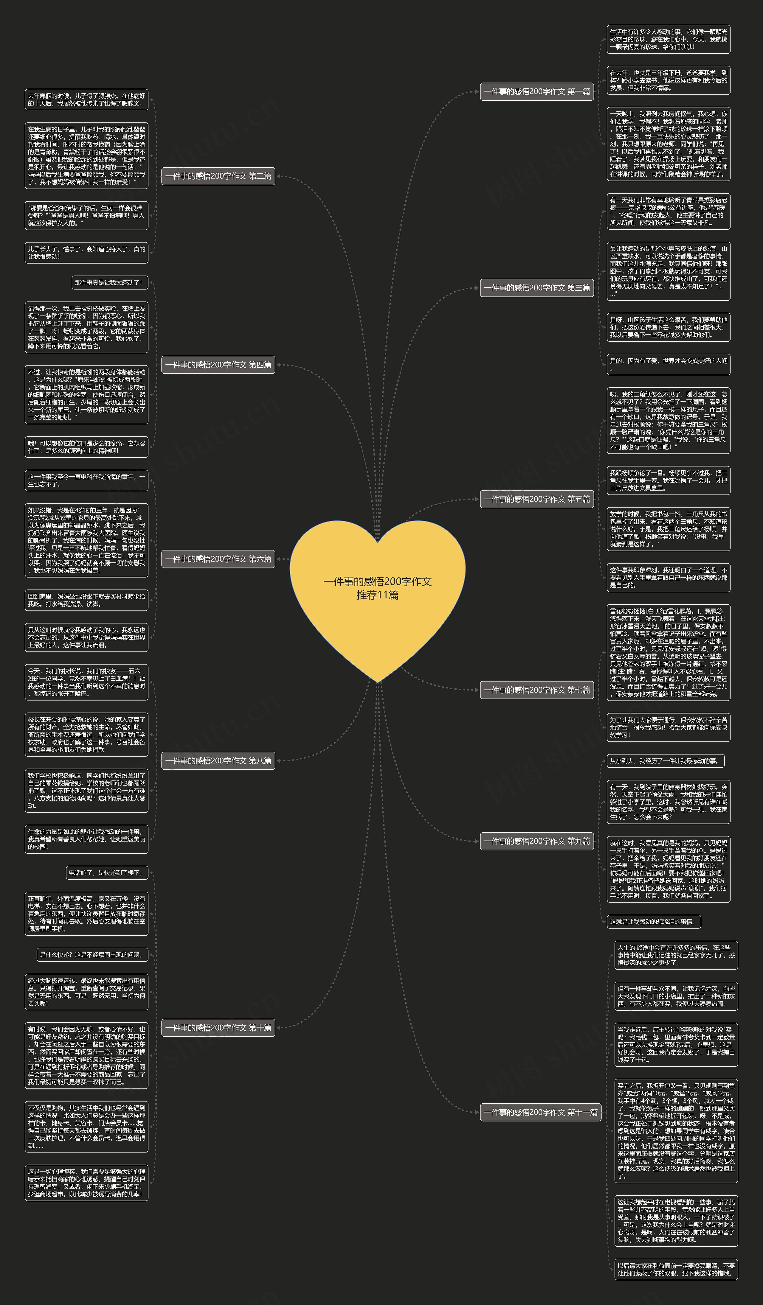 一件事的感悟200字作文推荐11篇思维导图