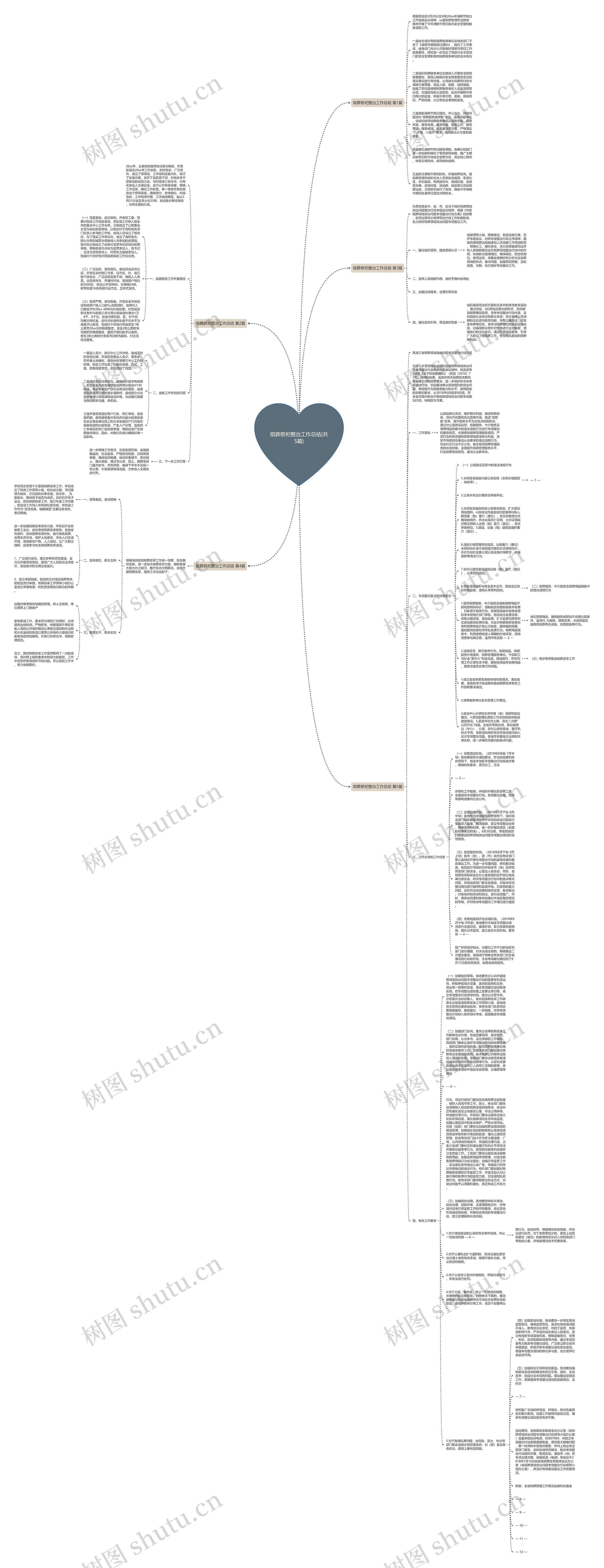 殡葬祭祀整治工作总结(共5篇)思维导图