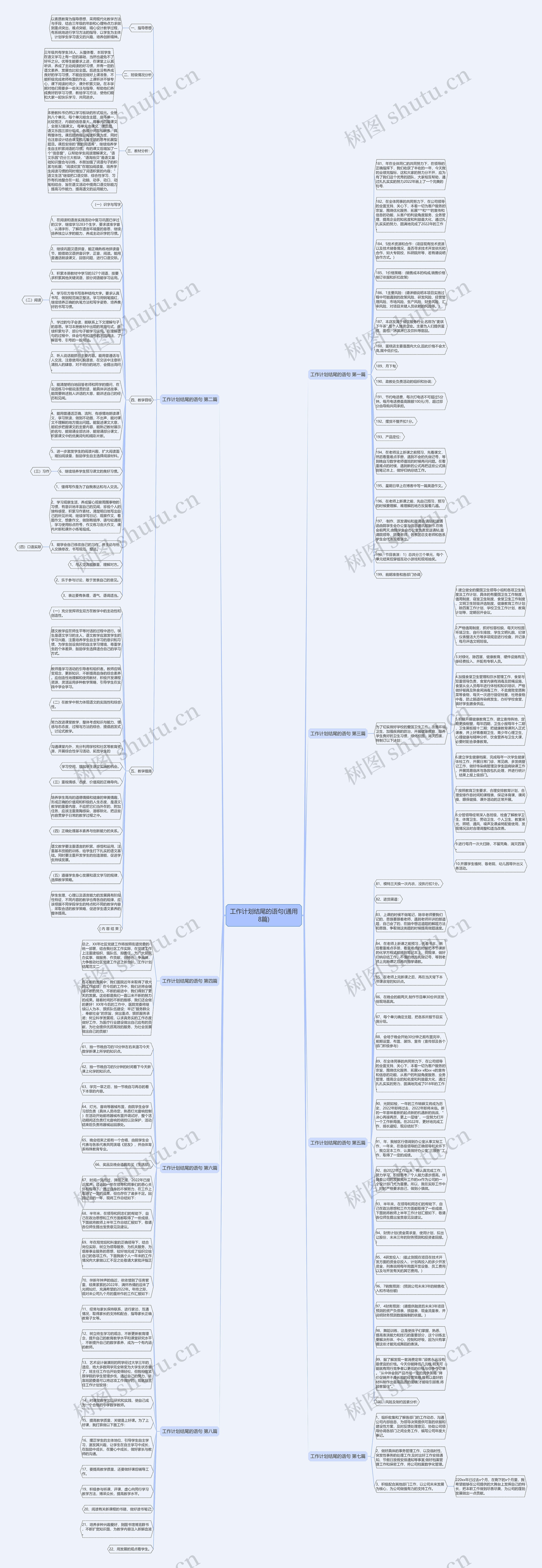 工作计划结尾的语句(通用8篇)思维导图