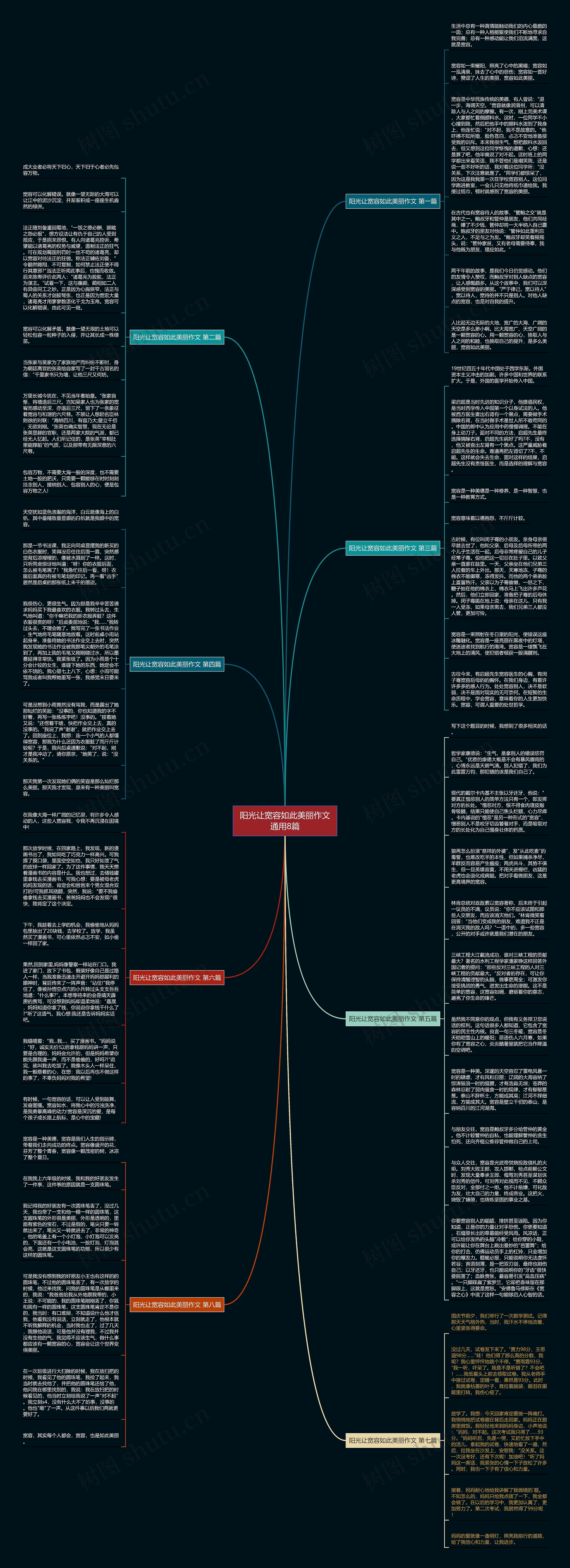 阳光让宽容如此美丽作文通用8篇思维导图
