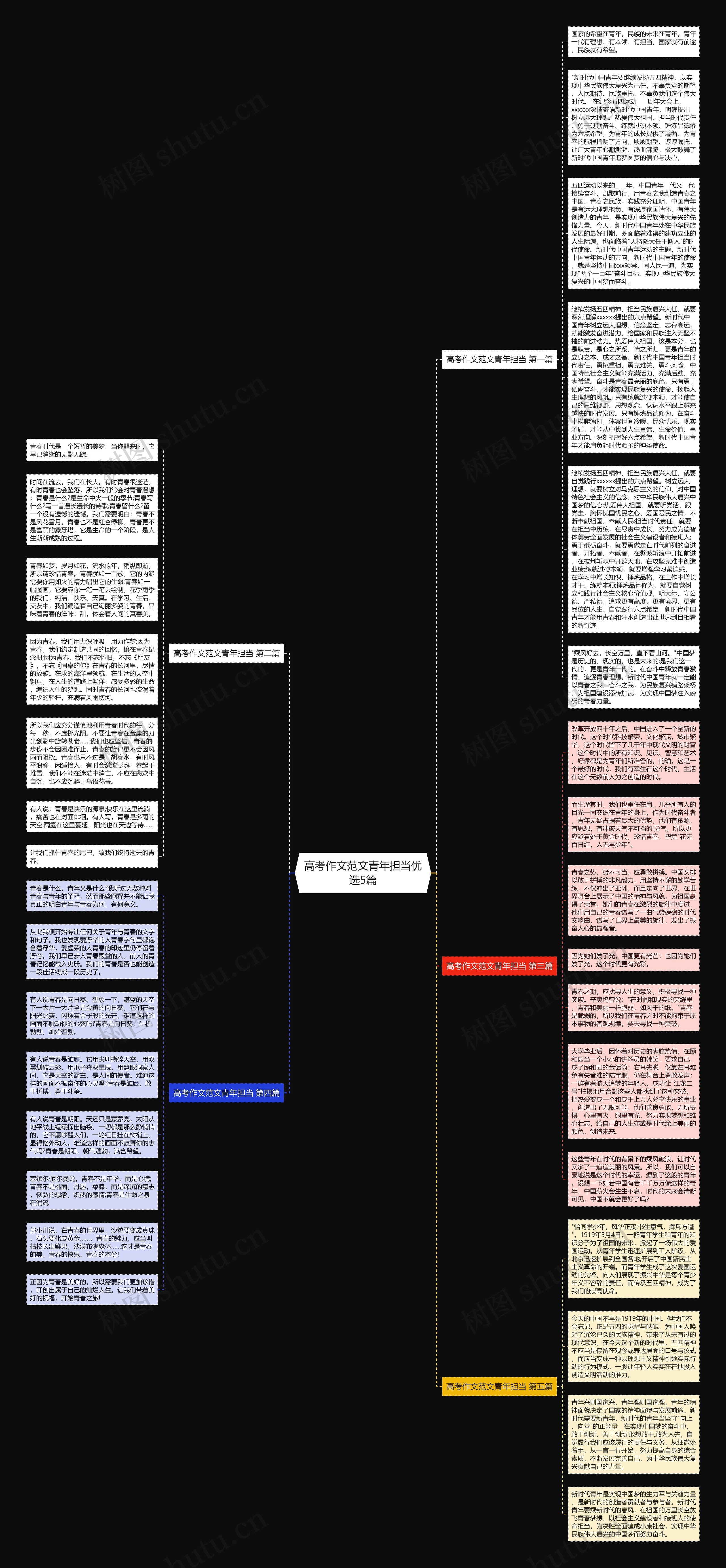 高考作文范文青年担当优选5篇思维导图高清图 高考作文范文青年担当优选5篇思维导图