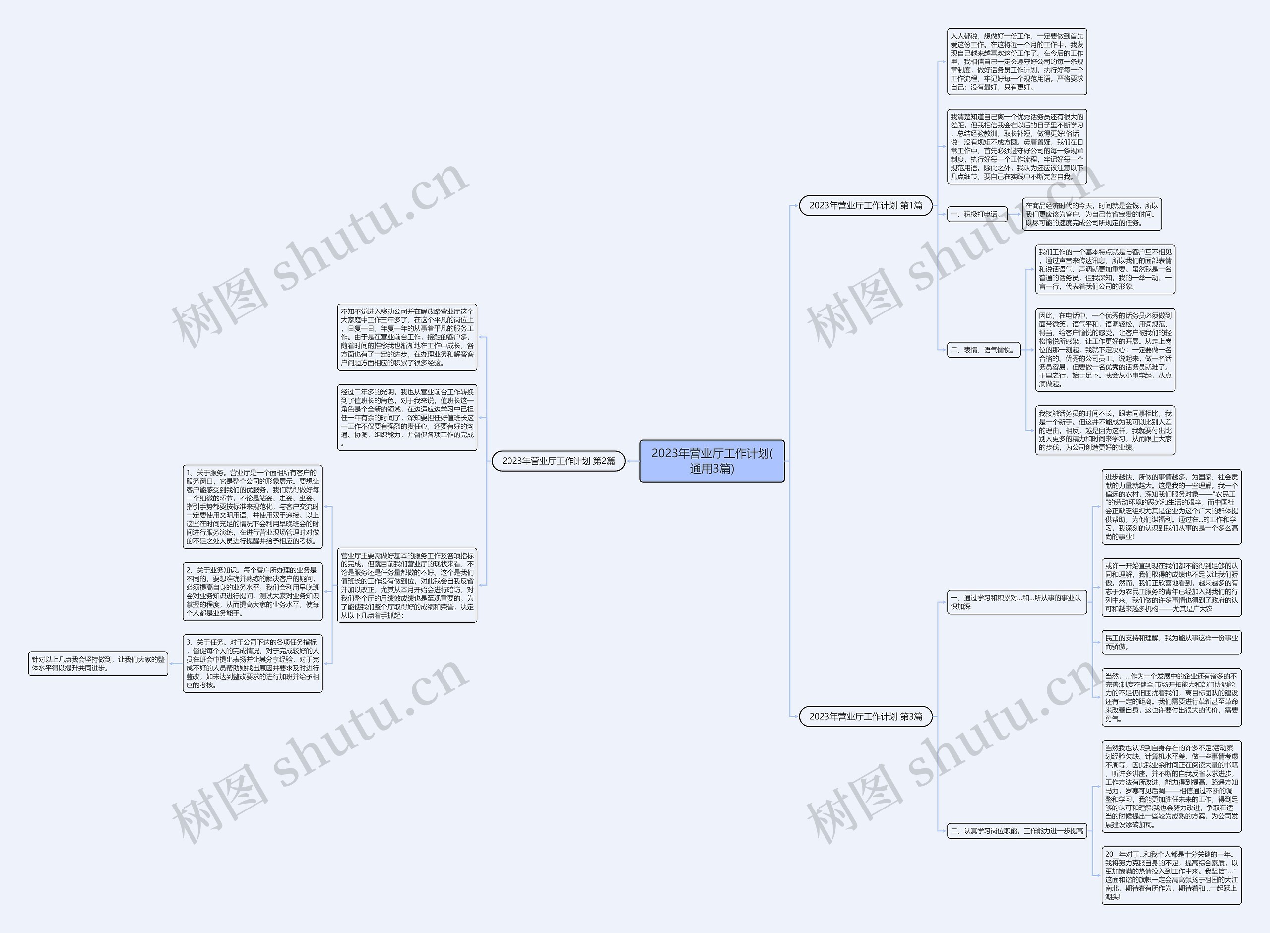2023年营业厅工作计划(通用3篇)思维导图