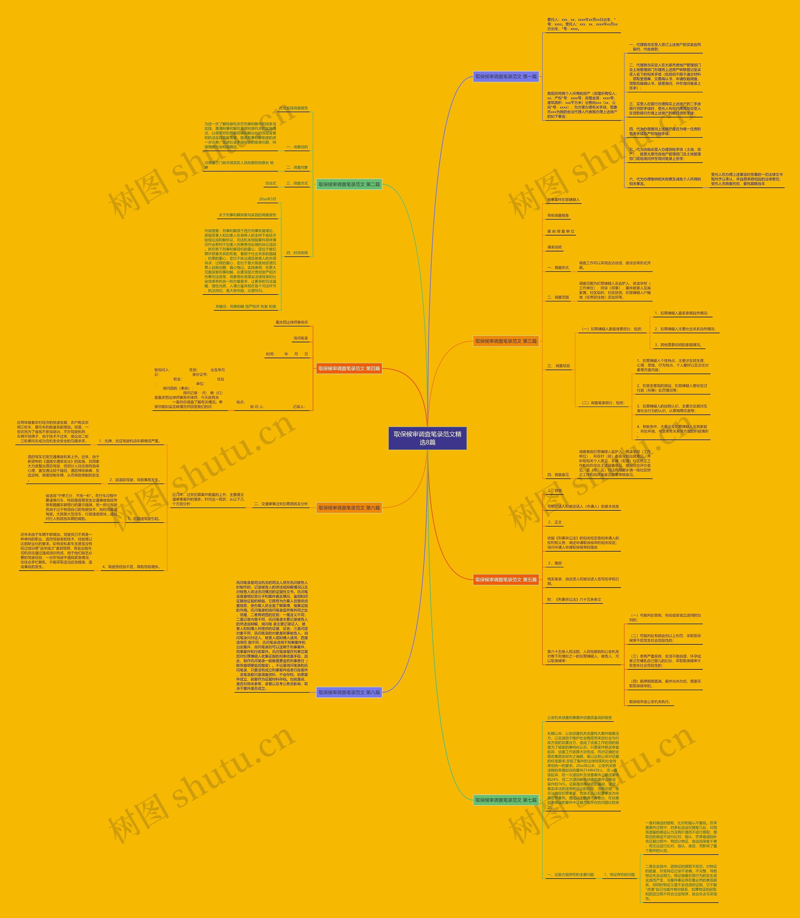 取保候审调查笔录范文精选8篇思维导图