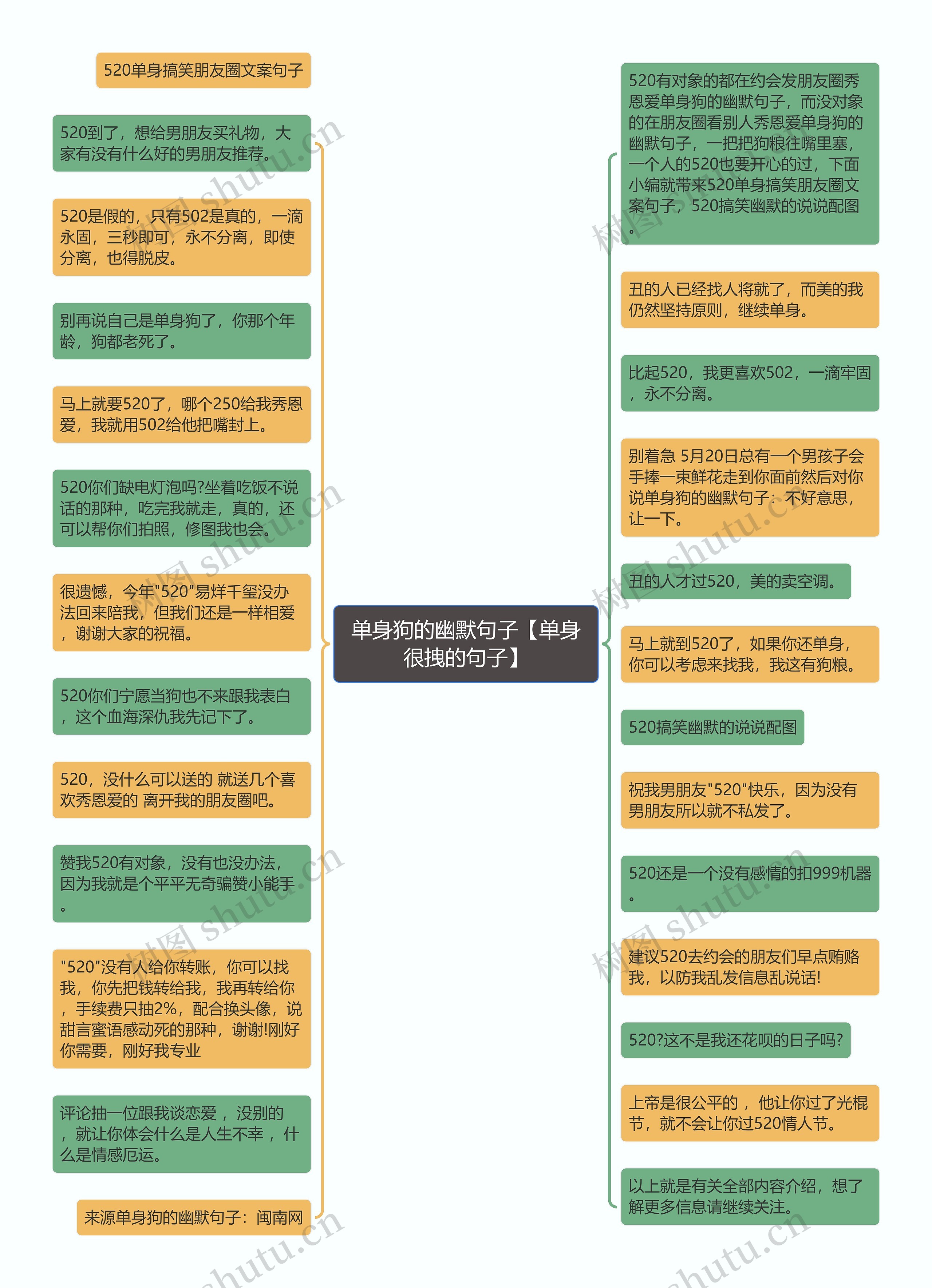 单身狗的幽默句子【单身很拽的句子】思维导图