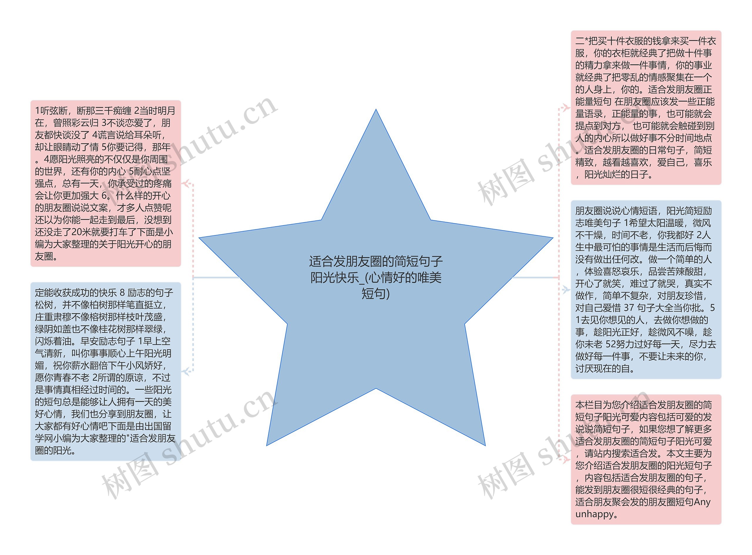 适合发朋友圈的简短句子阳光快乐_(心情好的唯美短句)思维导图