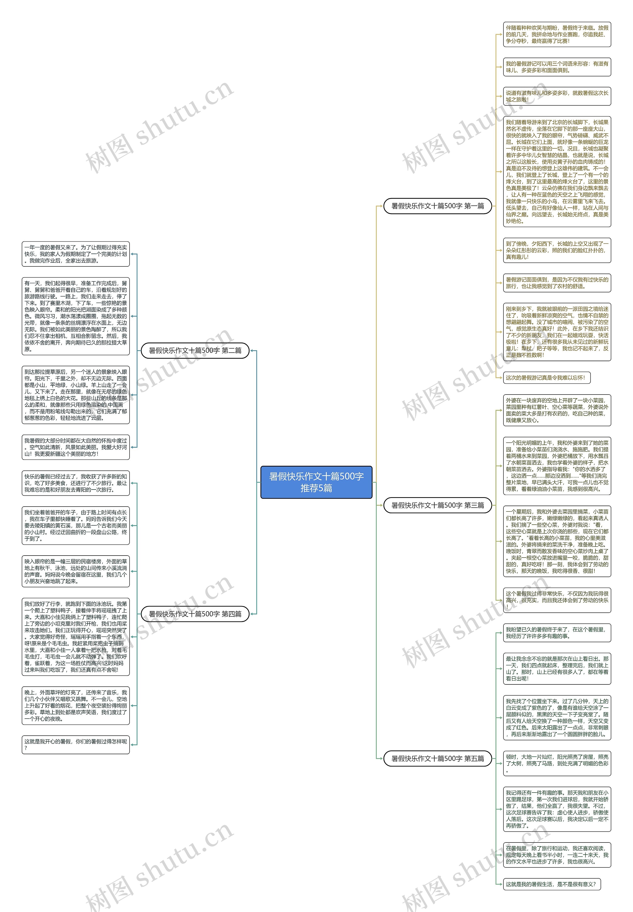 暑假快乐作文十篇500字推荐5篇思维导图