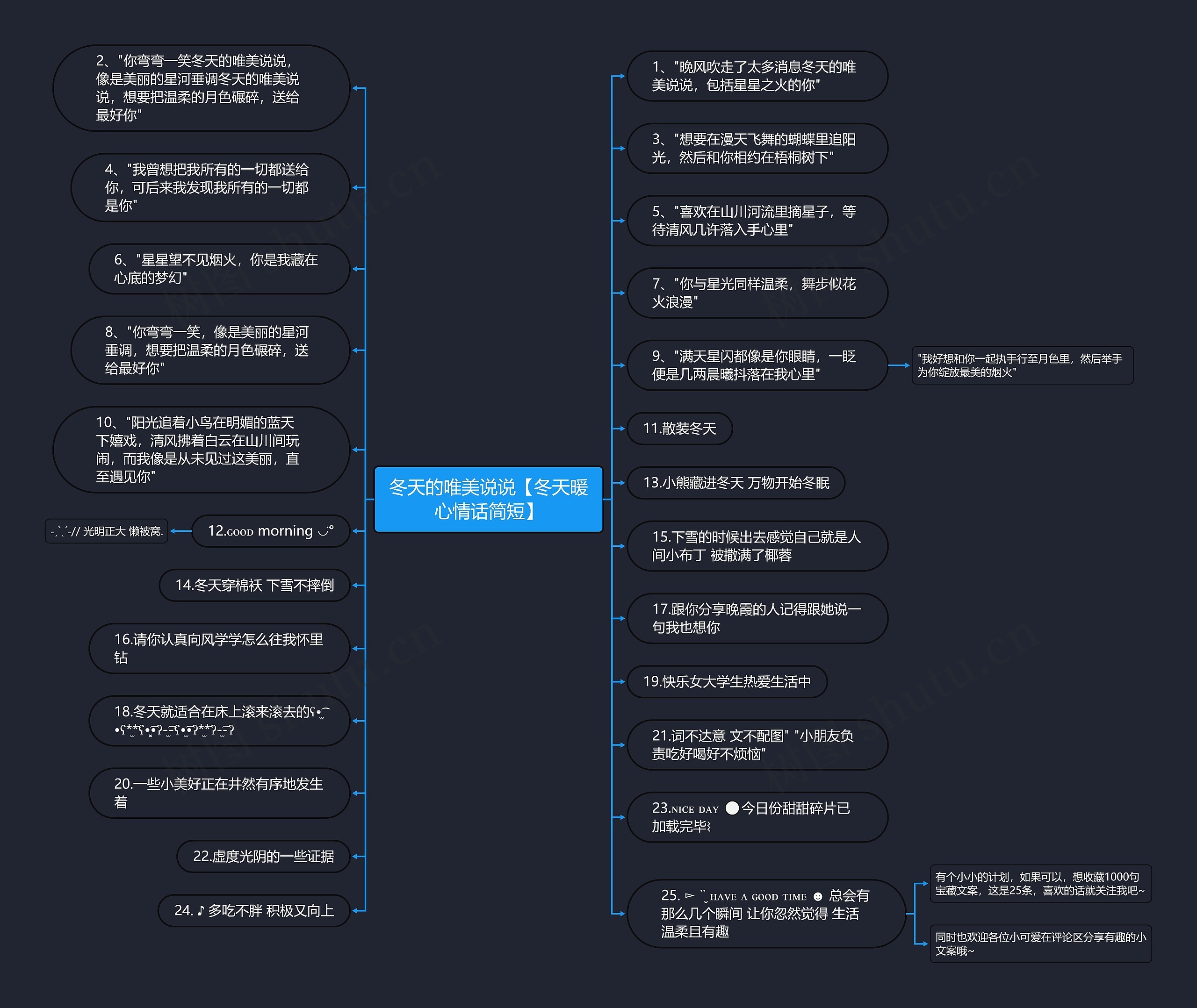 冬天的唯美说说【冬天暖心情话简短】思维导图