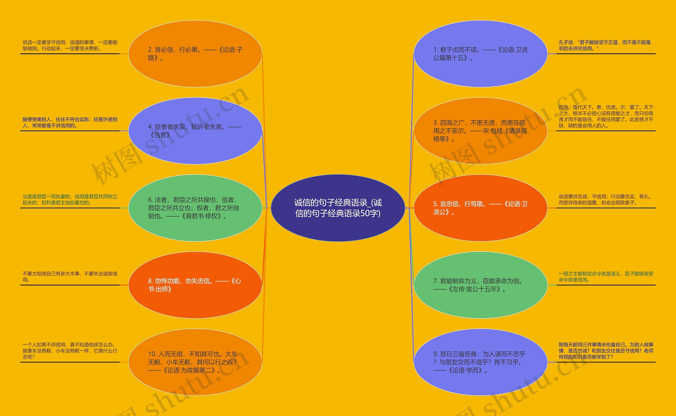 诚信的句子经典语录_(诚信的句子经典语录50字)思维导图