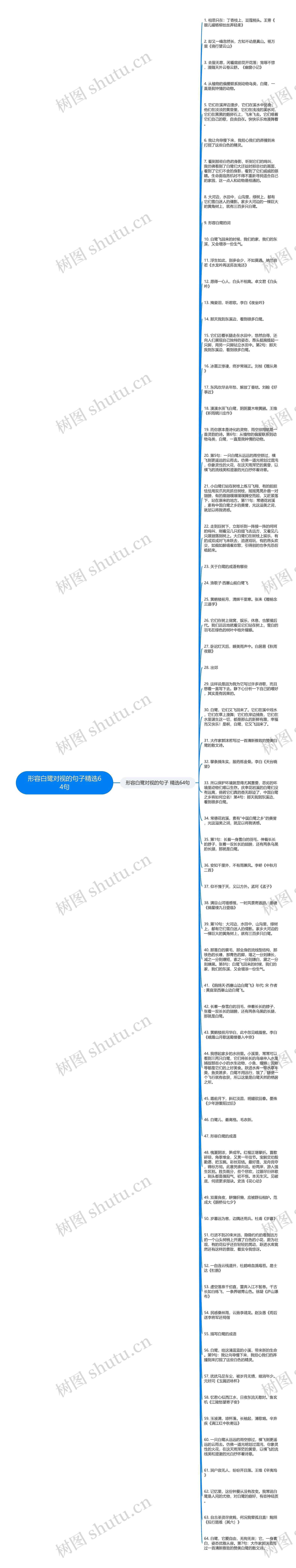 形容白鹭对视的句子精选64句思维导图