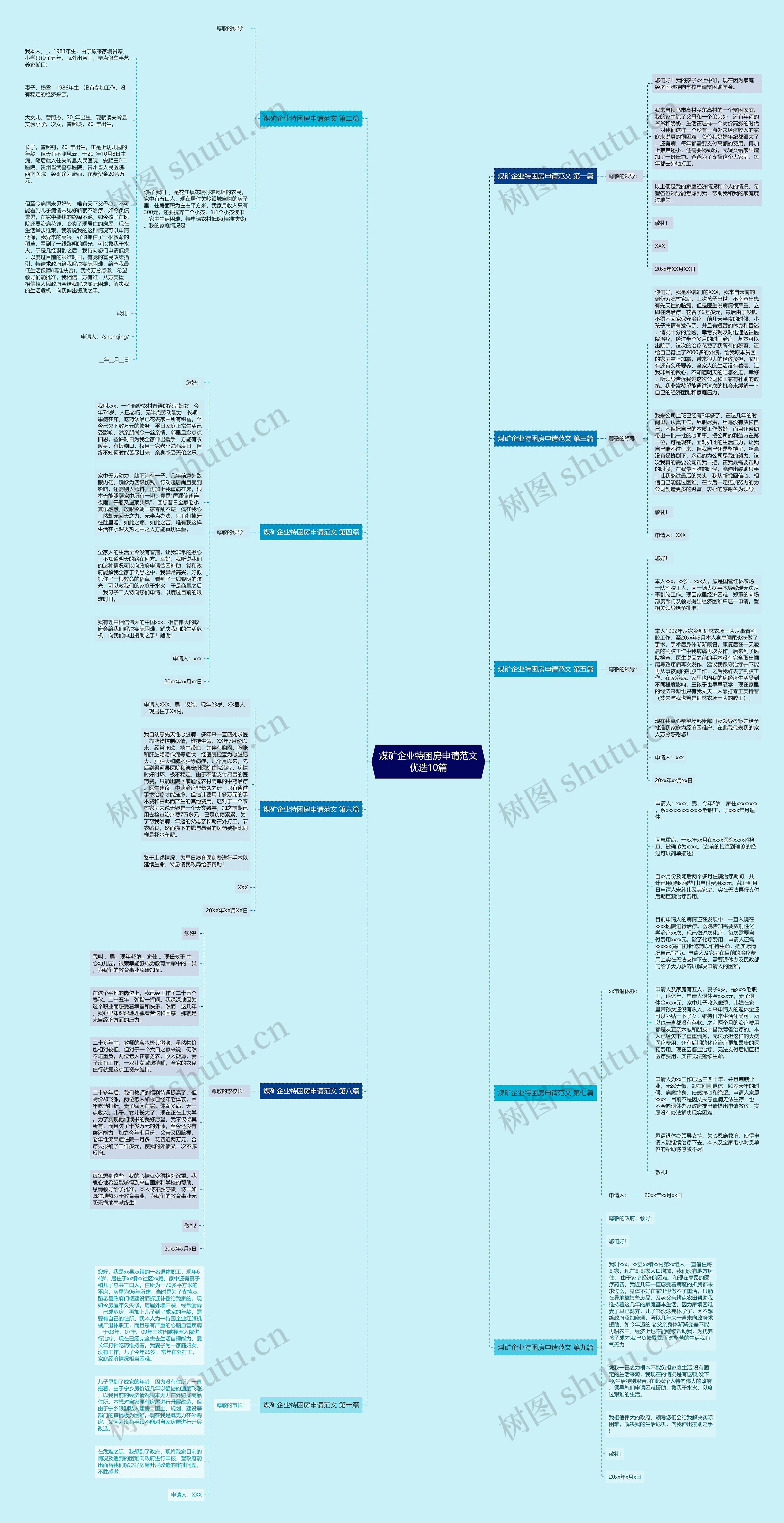 煤矿企业特困房申请范文优选10篇思维导图