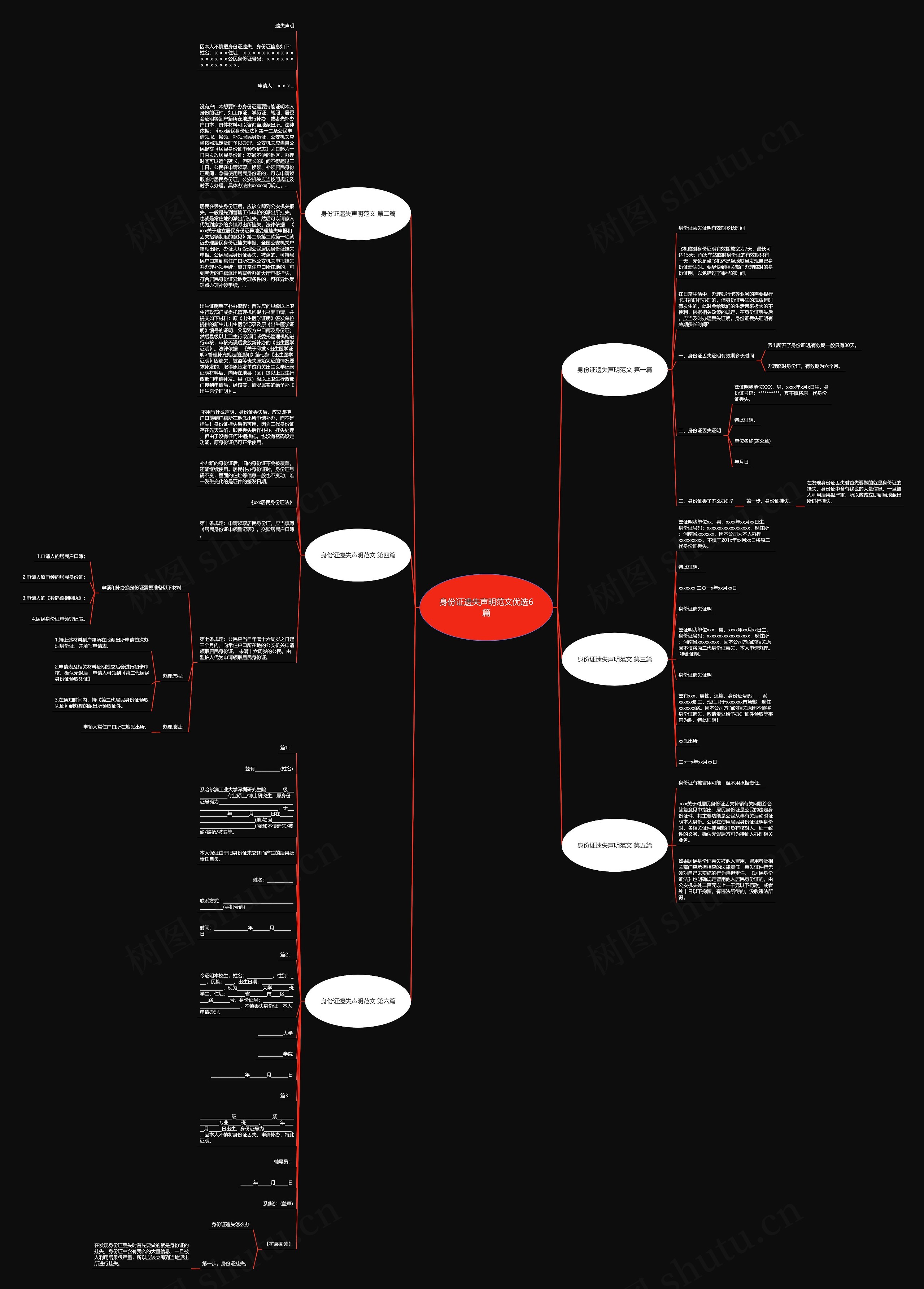 身份证遗失声明范文优选6篇思维导图