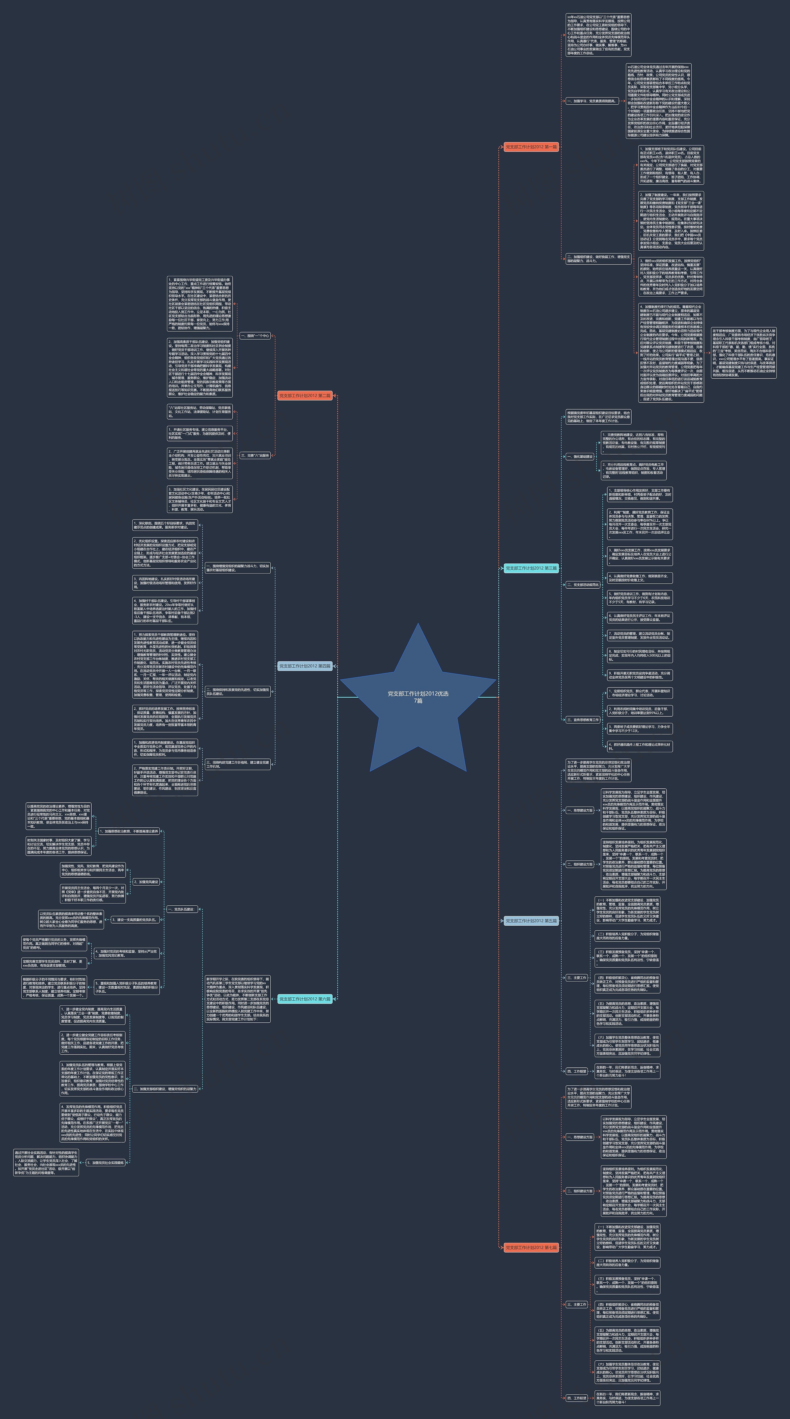 党支部工作计划2012优选7篇思维导图