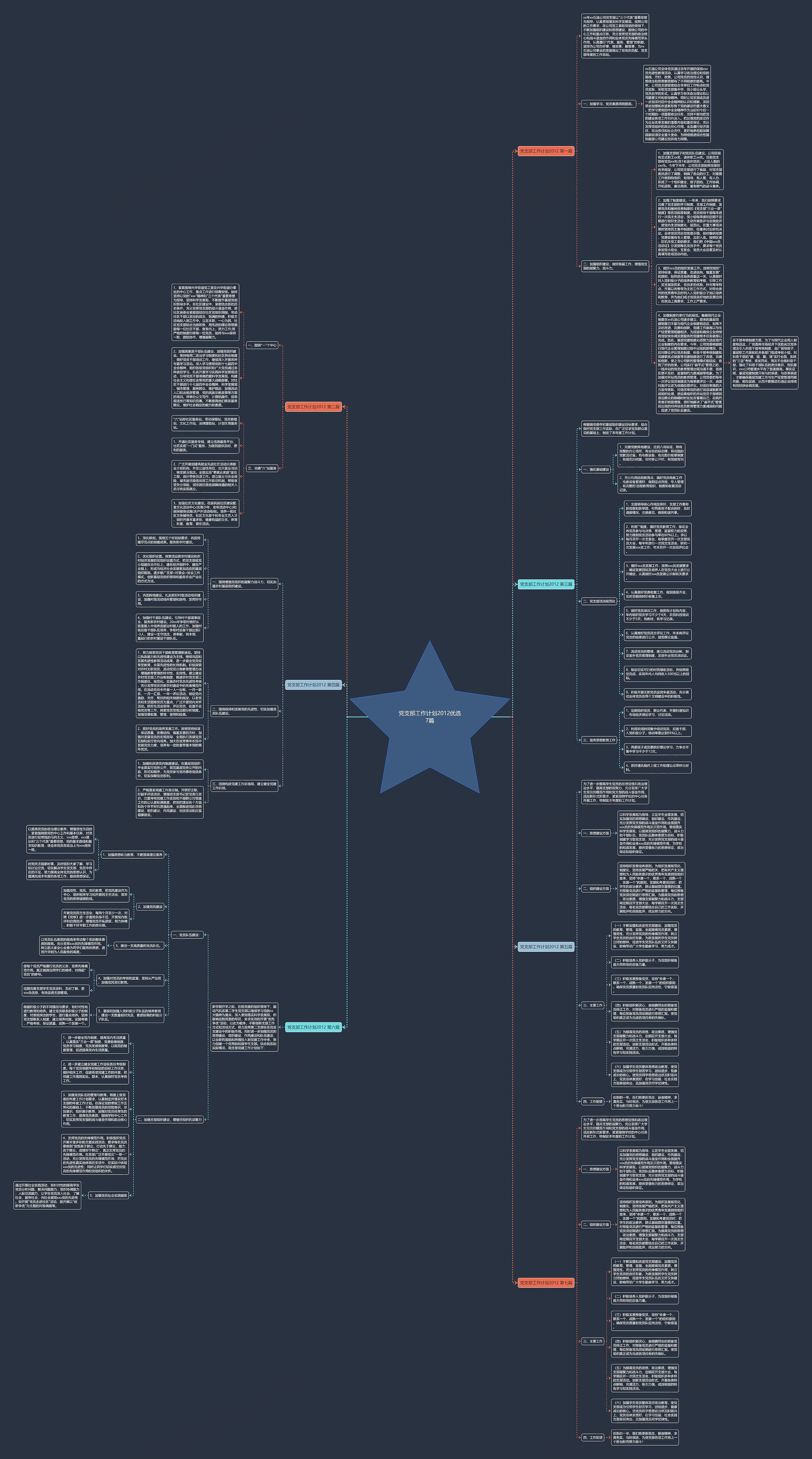 党支部工作计划2012优选7篇 党支部工作计划2012优选7篇