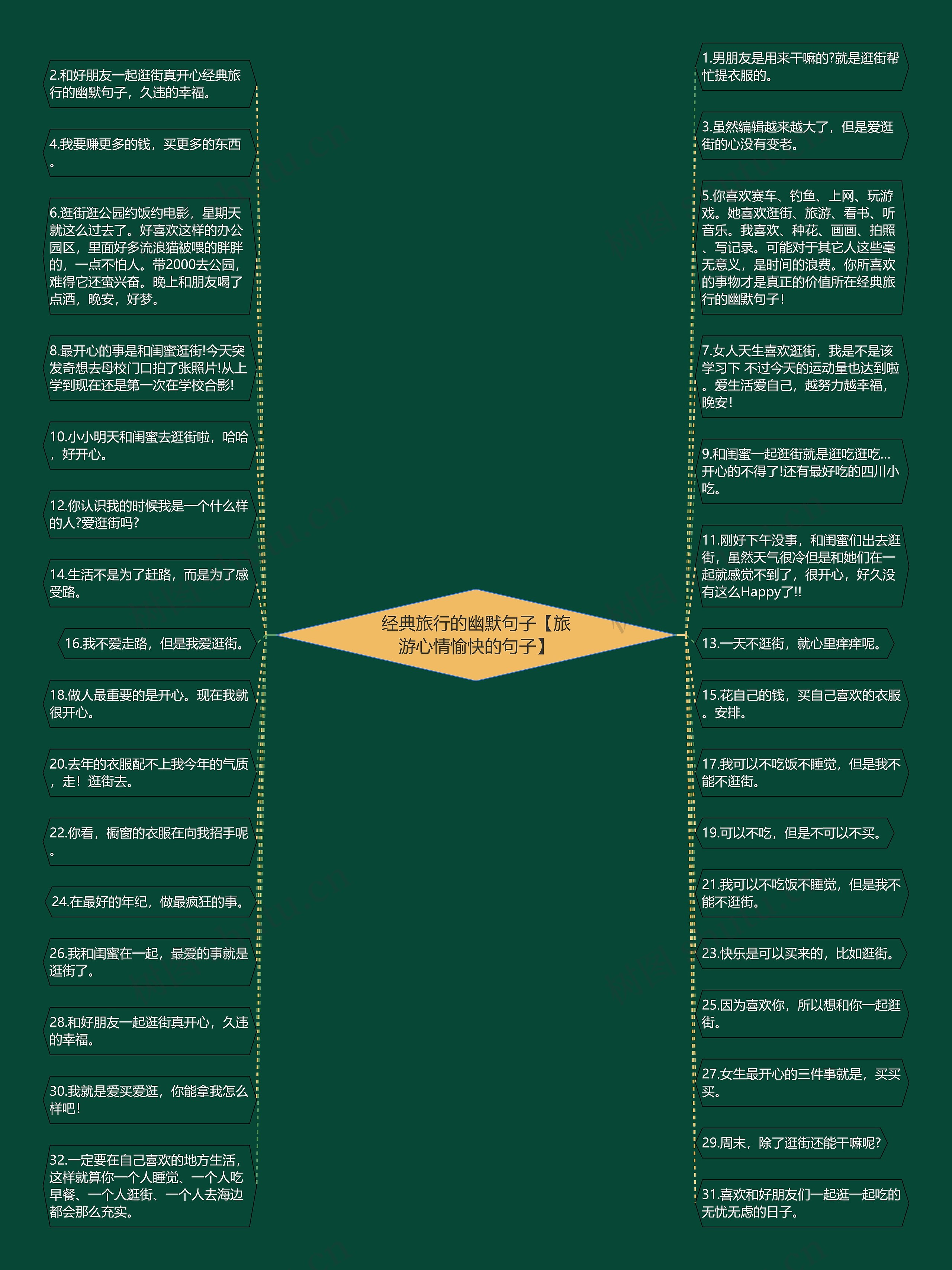 经典旅行的幽默句子【旅游心情愉快的句子】 经典旅行的幽默句子【旅游心情愉快的句子】