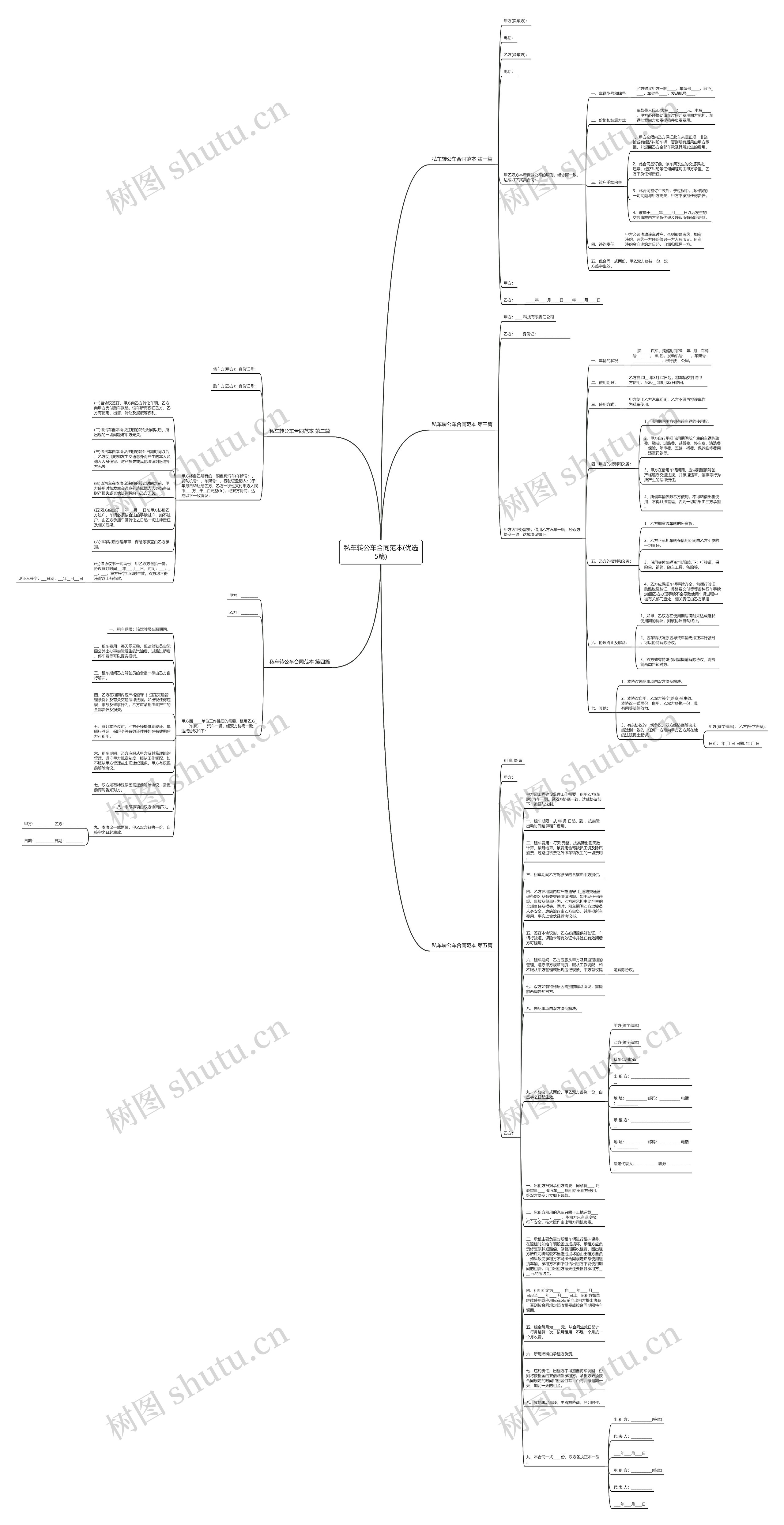 私车转公车合同范本(优选5篇)思维导图