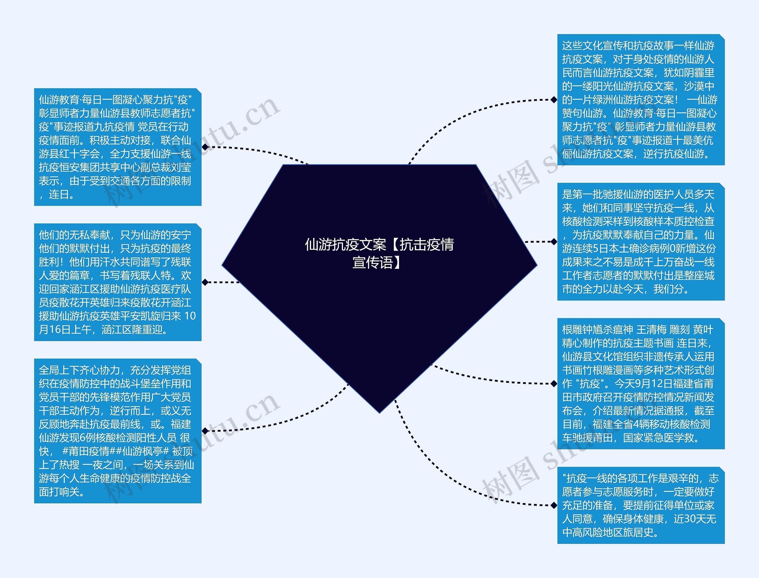 仙游抗疫文案【抗击疫情宣传语】思维导图